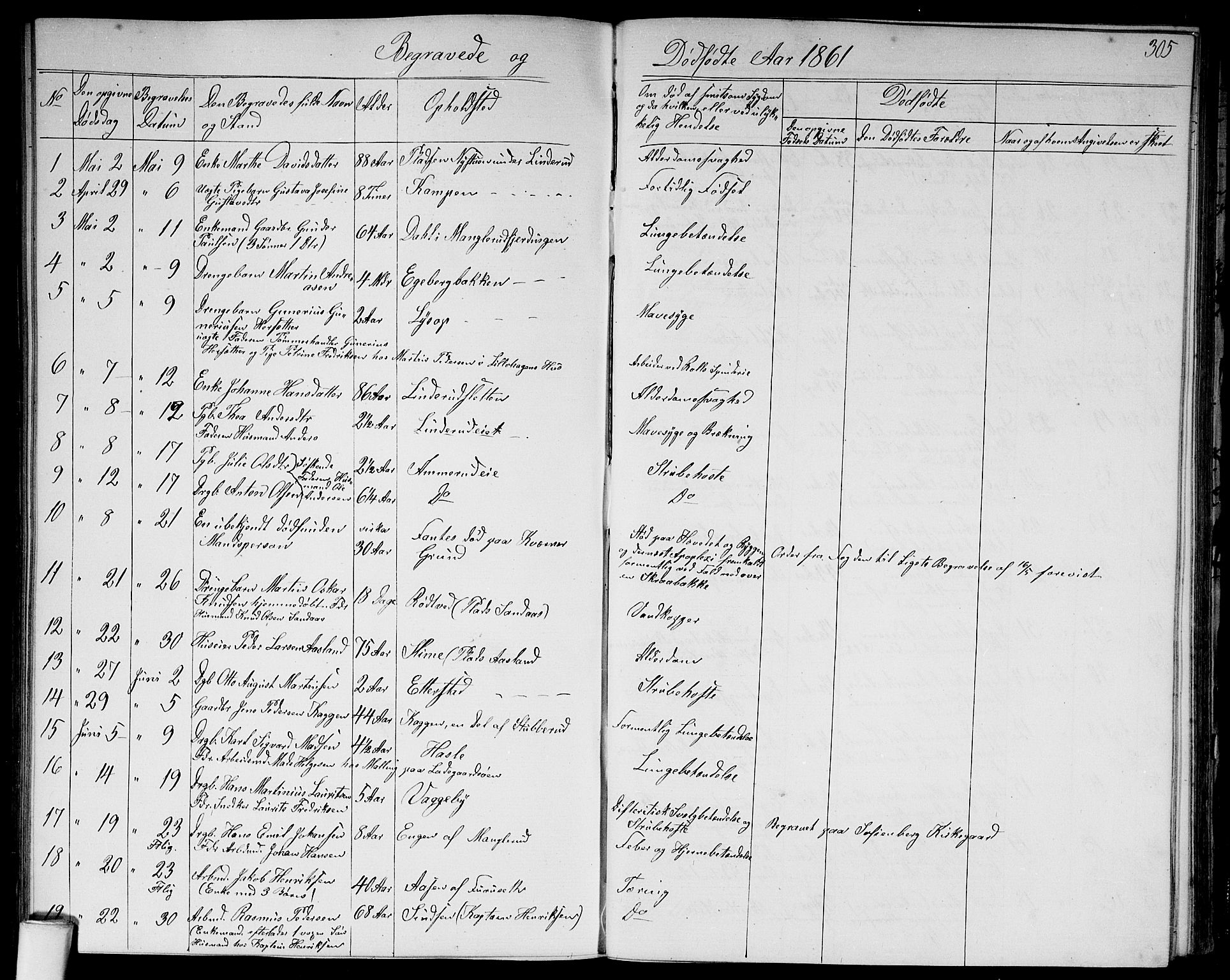Østre Aker prestekontor Kirkebøker, SAO/A-10840/G/Ga/L0002: Parish register (copy) no. I 2, 1861-1867, p. 305