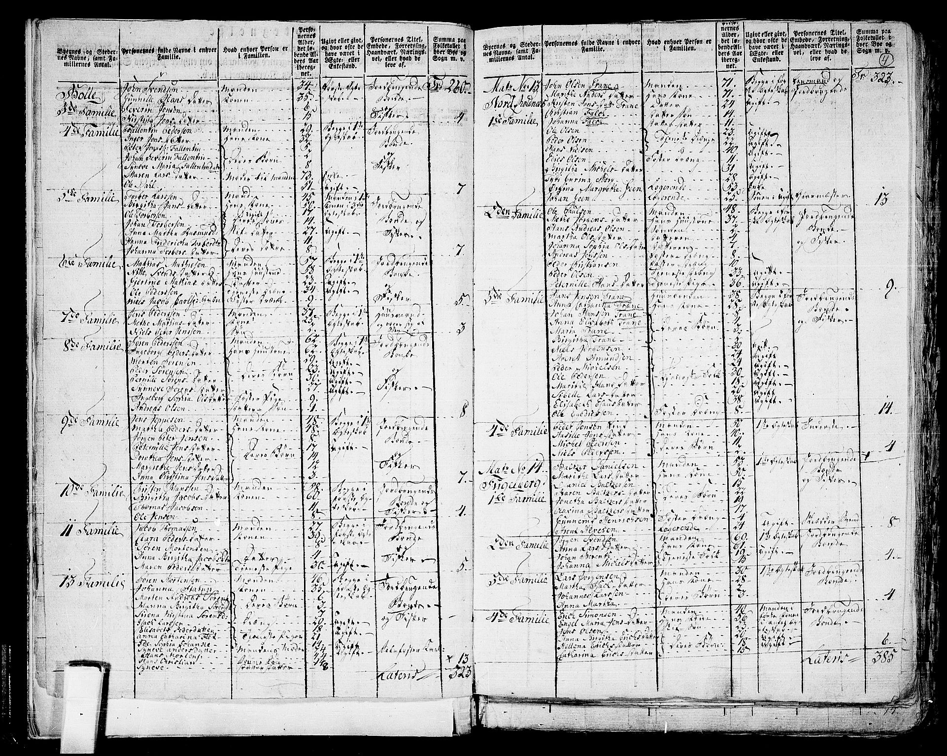RA, 1801 census for 1917P Astafjord, 1801, p. 3b-4a