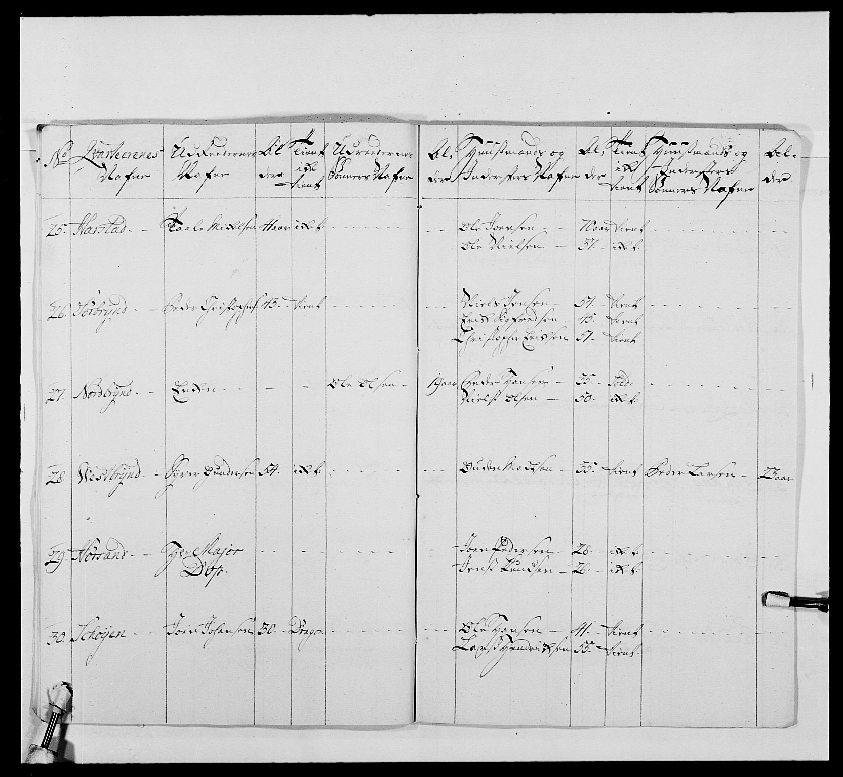 Kommanderende general (KG I) med Det norske krigsdirektorium, AV/RA-EA-5419/E/Ea/L0479: 3. Sønnafjelske dragonregiment, 1756-1760, p. 451