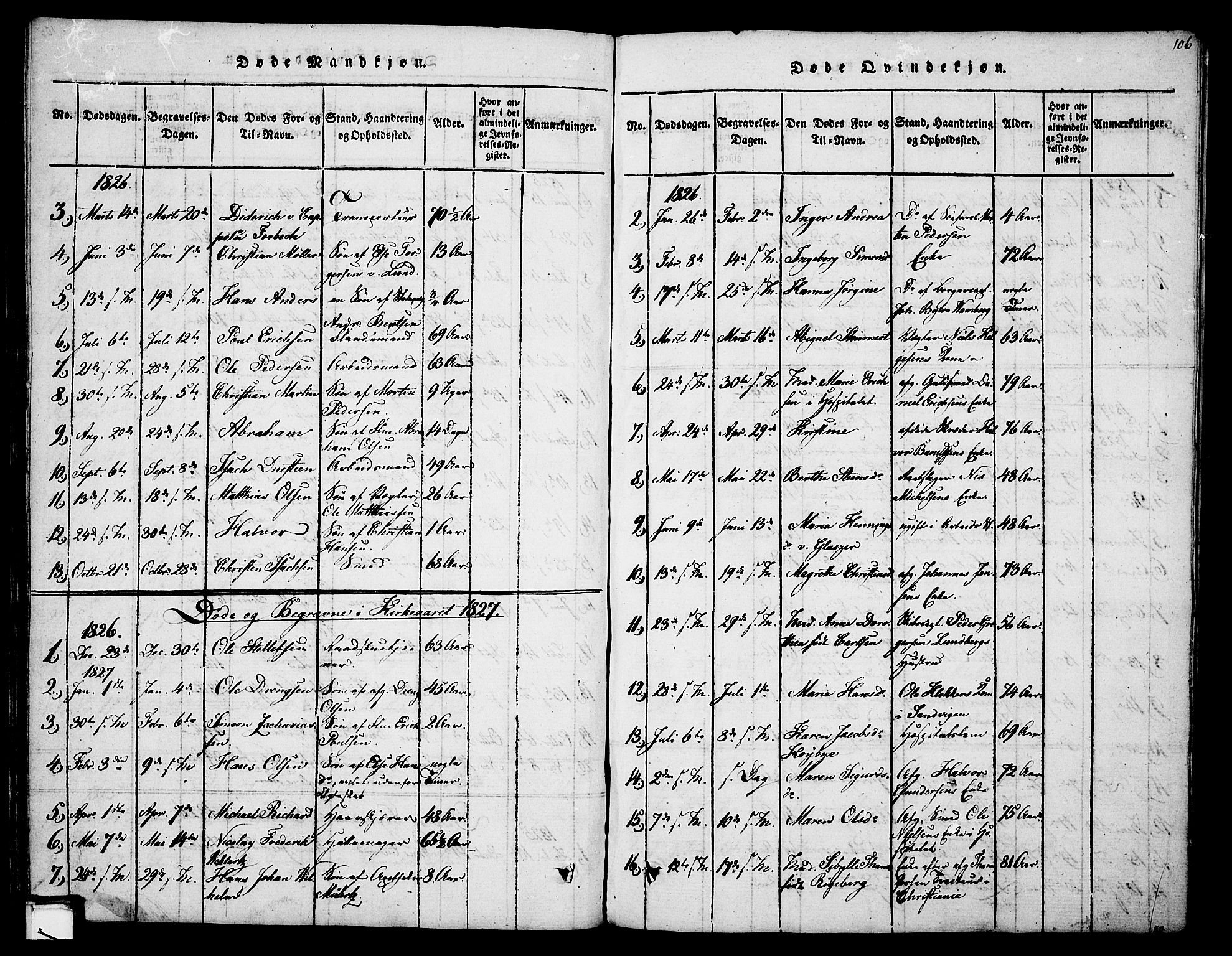 Skien kirkebøker, SAKO/A-302/F/Fa/L0005: Parish register (official) no. 5, 1814-1843, p. 106