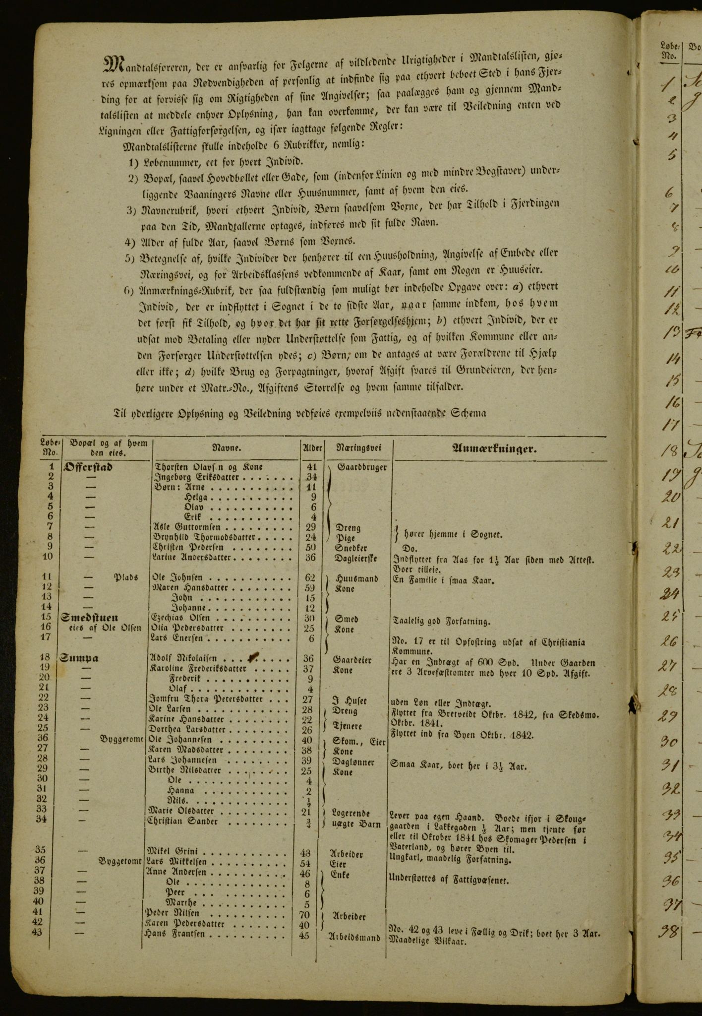 OBA, Census for Aker 1842, 1842