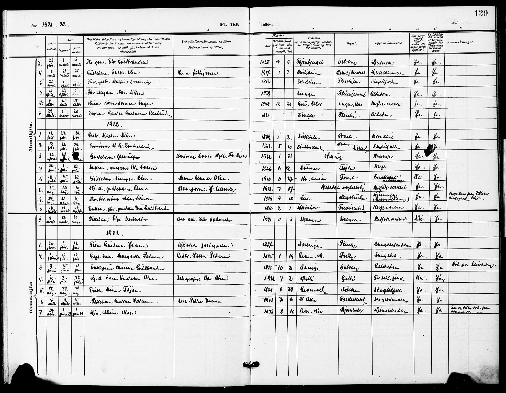 Nittedal prestekontor Kirkebøker, AV/SAO-A-10365a/G/Gb/L0003: Parish register (copy) no. II 3, 1902-1924, p. 129