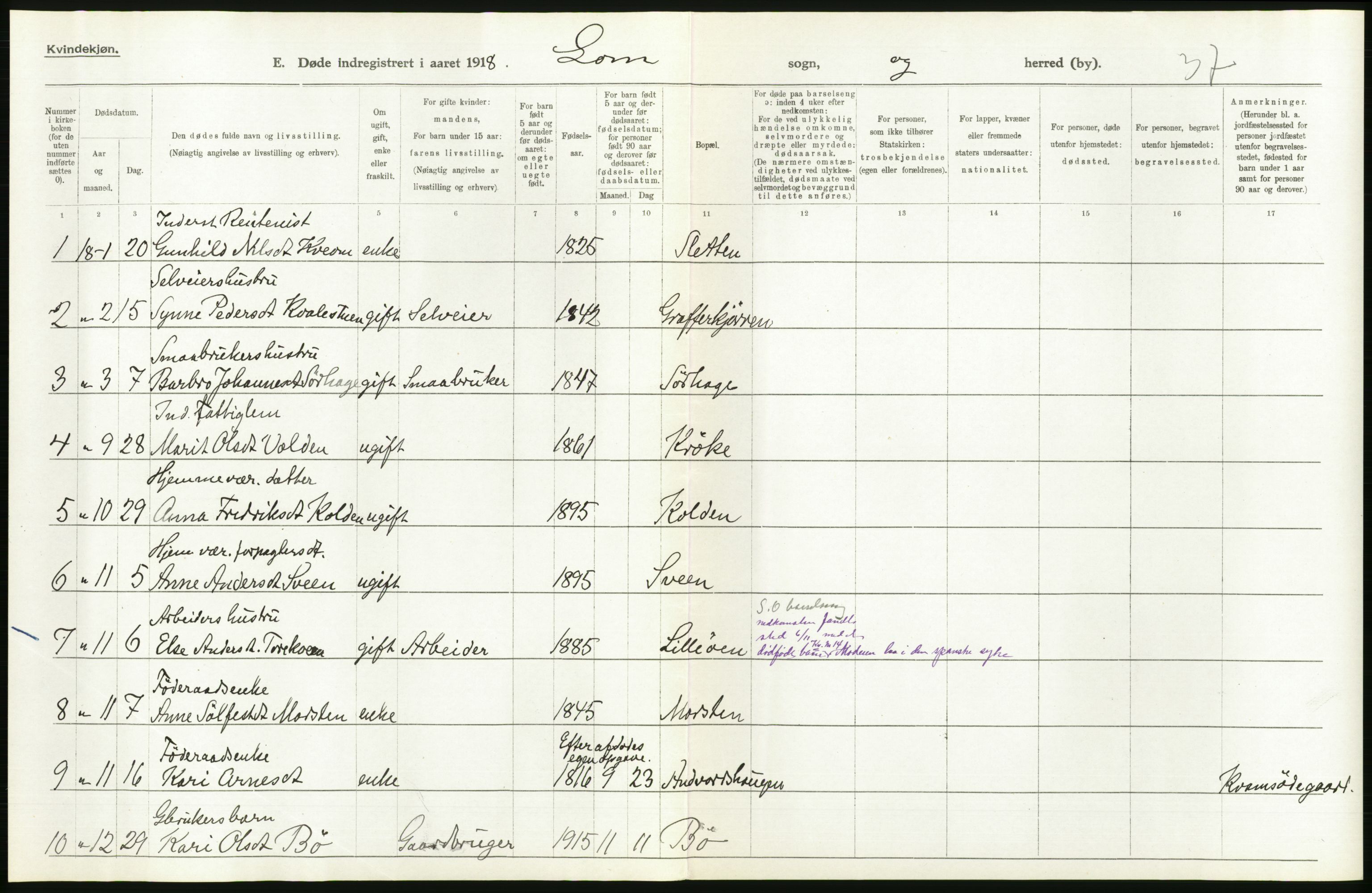 Statistisk sentralbyrå, Sosiodemografiske emner, Befolkning, RA/S-2228/D/Df/Dfb/Dfbh/L0017: Oppland fylke: Døde. Bygder og byer., 1918, p. 116