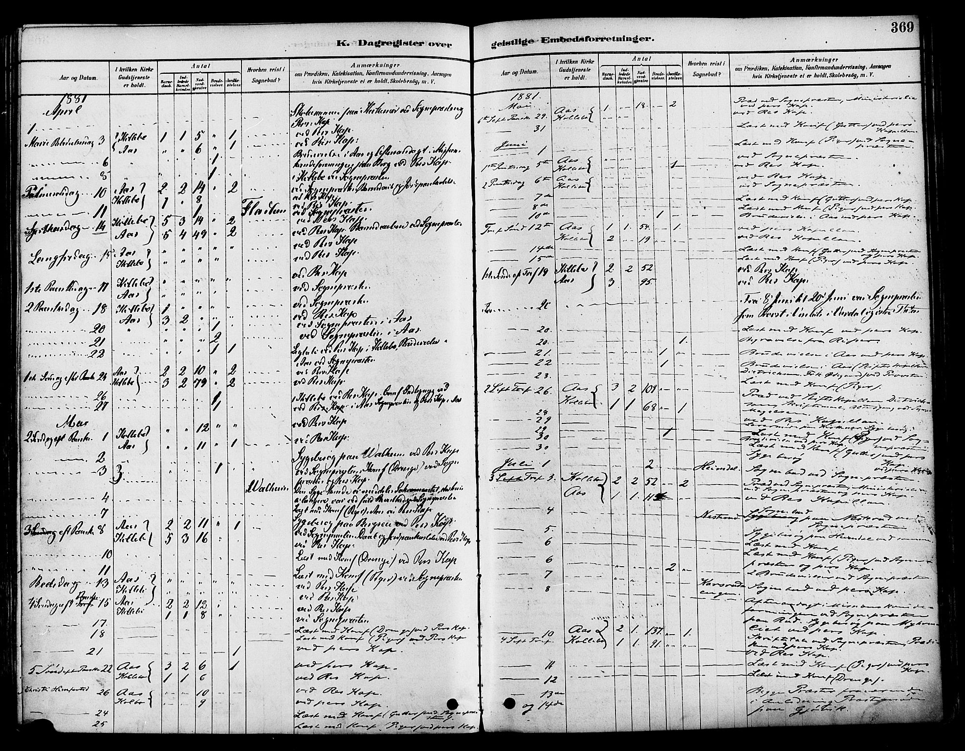 Vestre Toten prestekontor, SAH/PREST-108/H/Ha/Haa/L0009: Parish register (official) no. 9, 1878-1894, p. 369