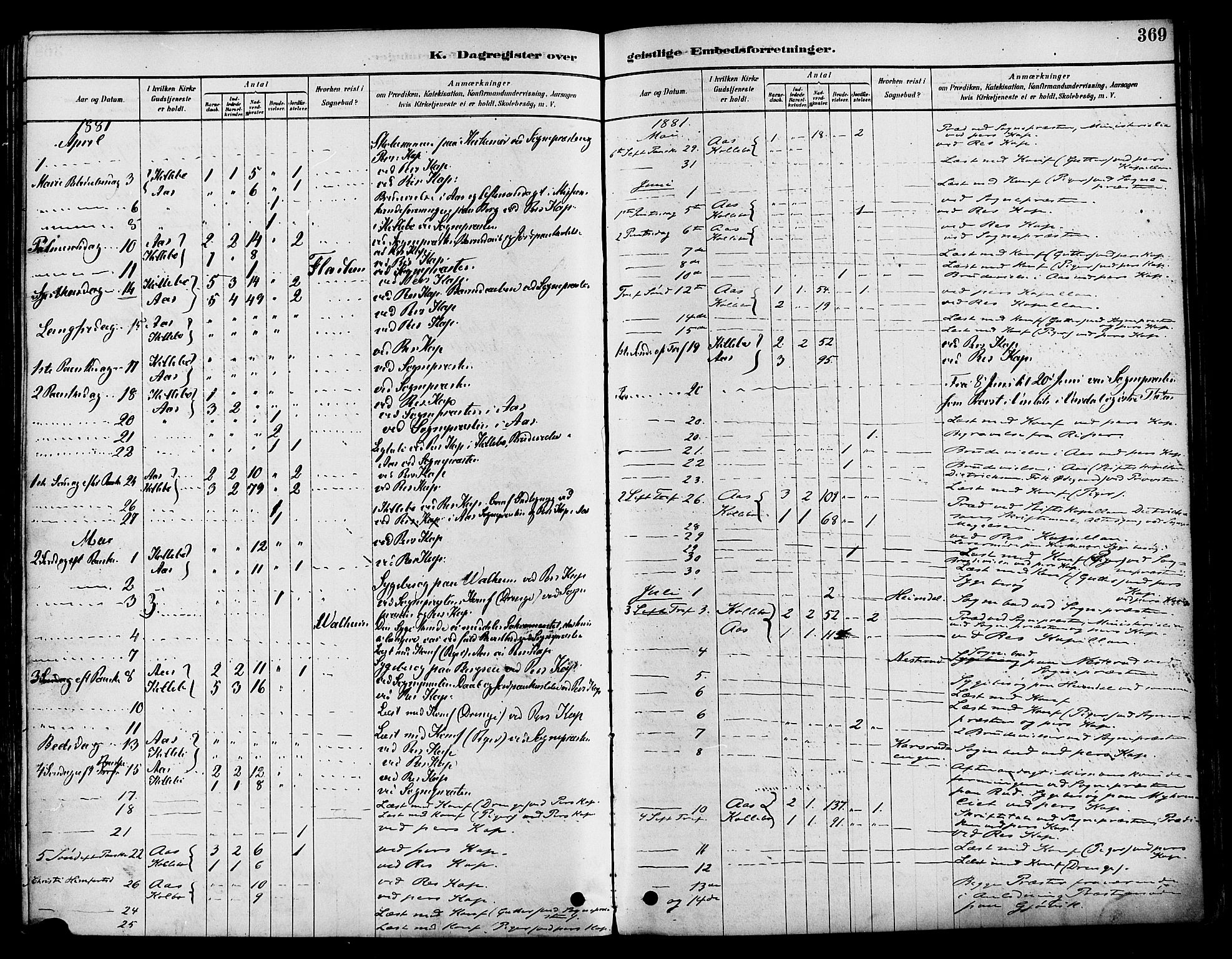 Vestre Toten prestekontor, AV/SAH-PREST-108/H/Ha/Haa/L0009: Parish register (official) no. 9, 1878-1894, p. 369