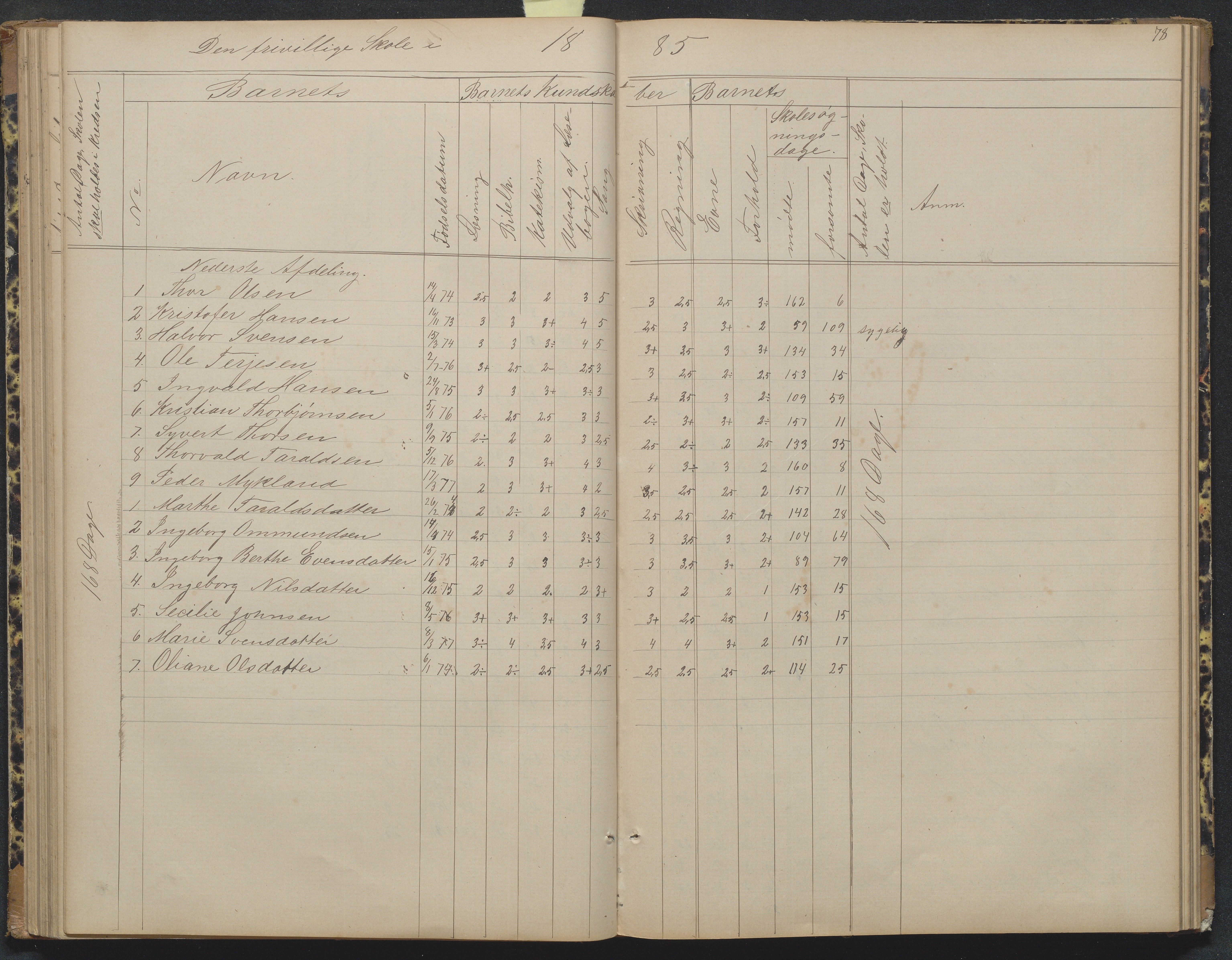 Flosta kommune, Narestø skole, AAKS/KA0916-550c/F2/L0004: Skoleprotokoll for den frivillige skoletid, 1863-1891, p. 78