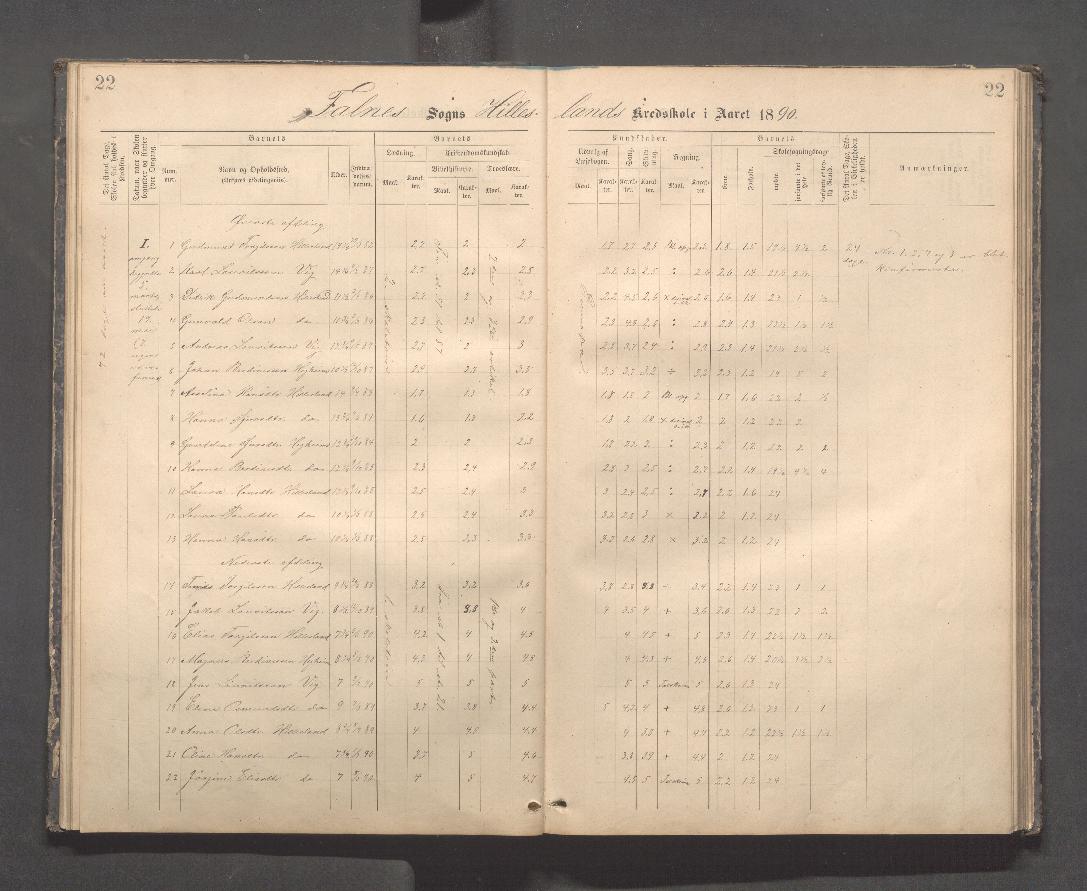 Skudenes kommune - Dale - Hillesland - Snørteland skolekretser, IKAR/A-306/H/L0003: Dale - Hillesland - Snørteland, 1883-1892, p. 22