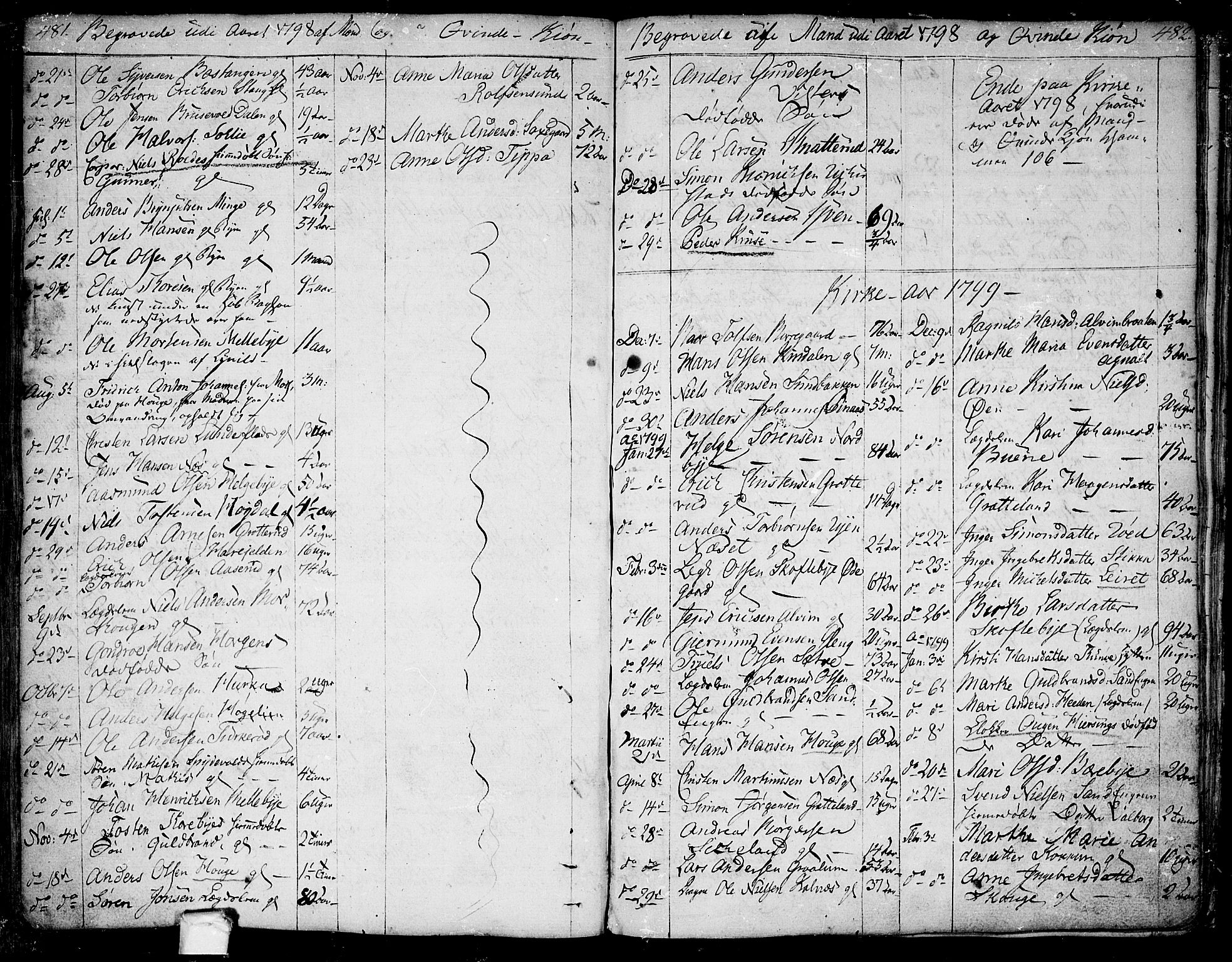 Tune prestekontor Kirkebøker, AV/SAO-A-2007/F/Fa/L0004: Parish register (official) no. 4, 1797-1815, p. 481-482