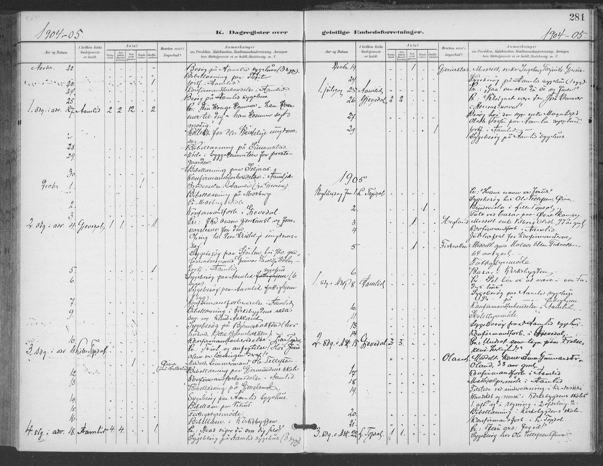 Åmli sokneprestkontor, AV/SAK-1111-0050/F/Fa/Fac/L0012: Parish register (official) no. A 12, 1900-1914, p. 281