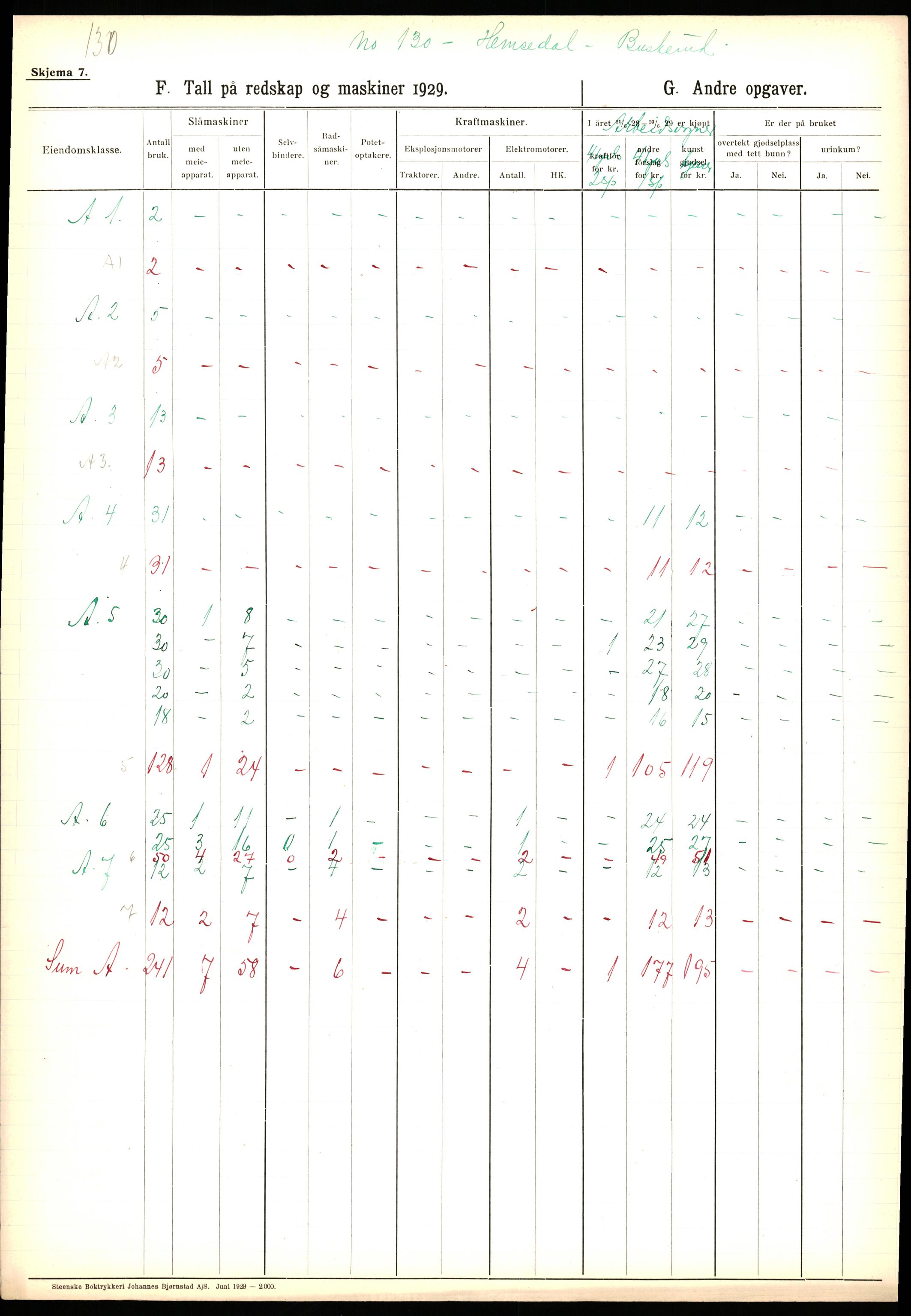 Statistisk sentralbyrå, Næringsøkonomiske emner, Jordbruk, skogbruk, jakt, fiske og fangst, AV/RA-S-2234/G/Ga/L0005: Buskerud, 1929, p. 231