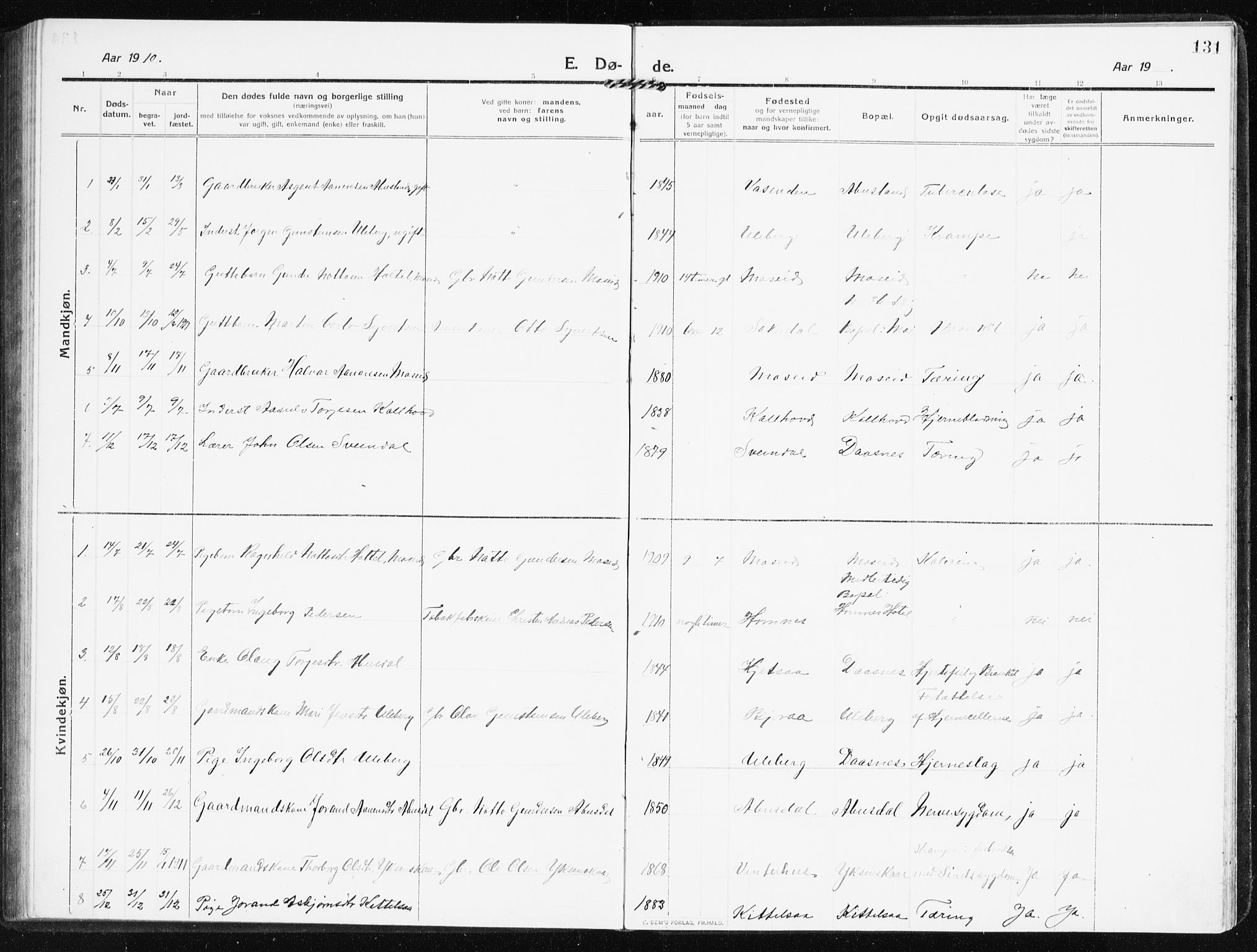 Evje sokneprestkontor, AV/SAK-1111-0008/F/Fb/Fbb/L0003: Parish register (copy) no. B 3, 1910-1933, p. 131