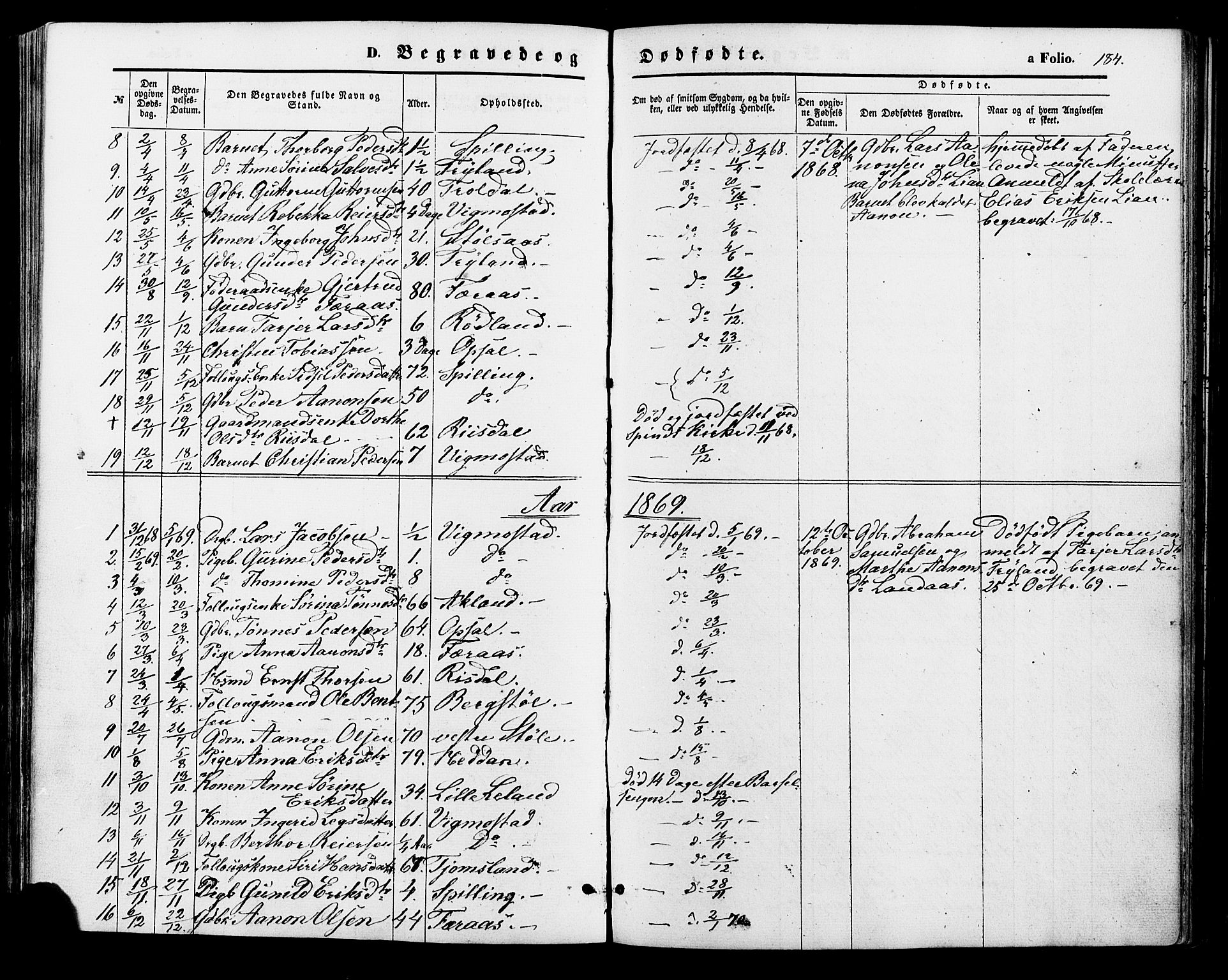 Nord-Audnedal sokneprestkontor, SAK/1111-0032/F/Fa/Fab/L0002: Parish register (official) no. A 2, 1859-1882, p. 184