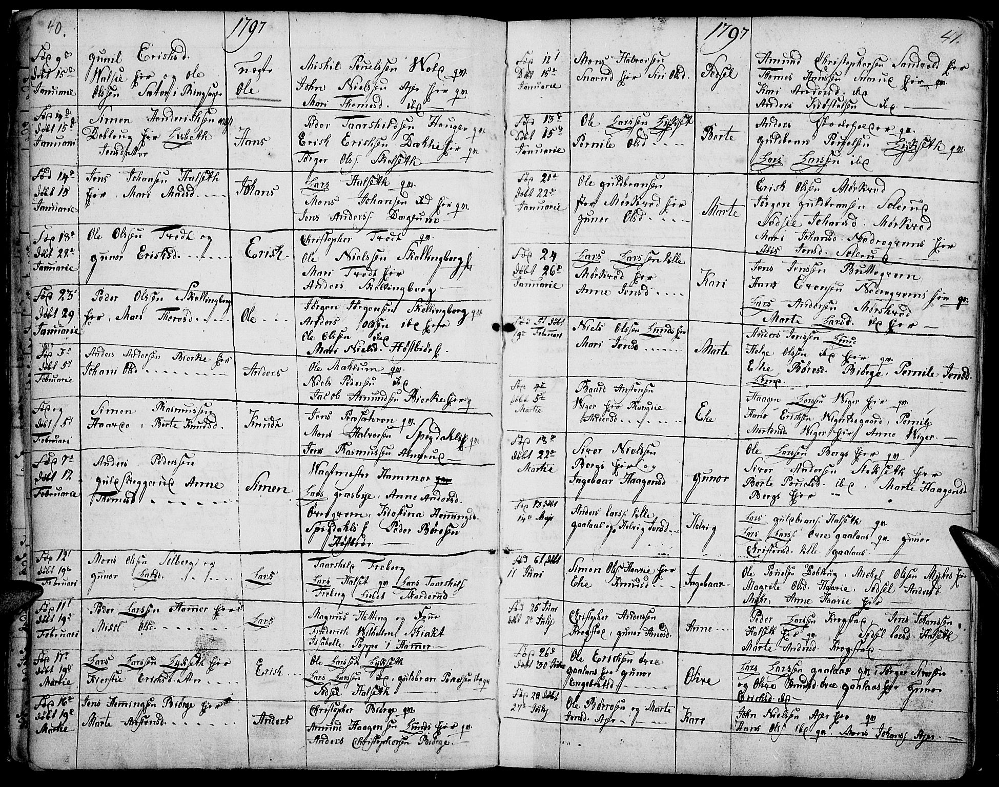 Vang prestekontor, Hedmark, SAH/PREST-008/H/Ha/Haa/L0002B: Parish register (official) no. 2B, 1789-1810, p. 40-41