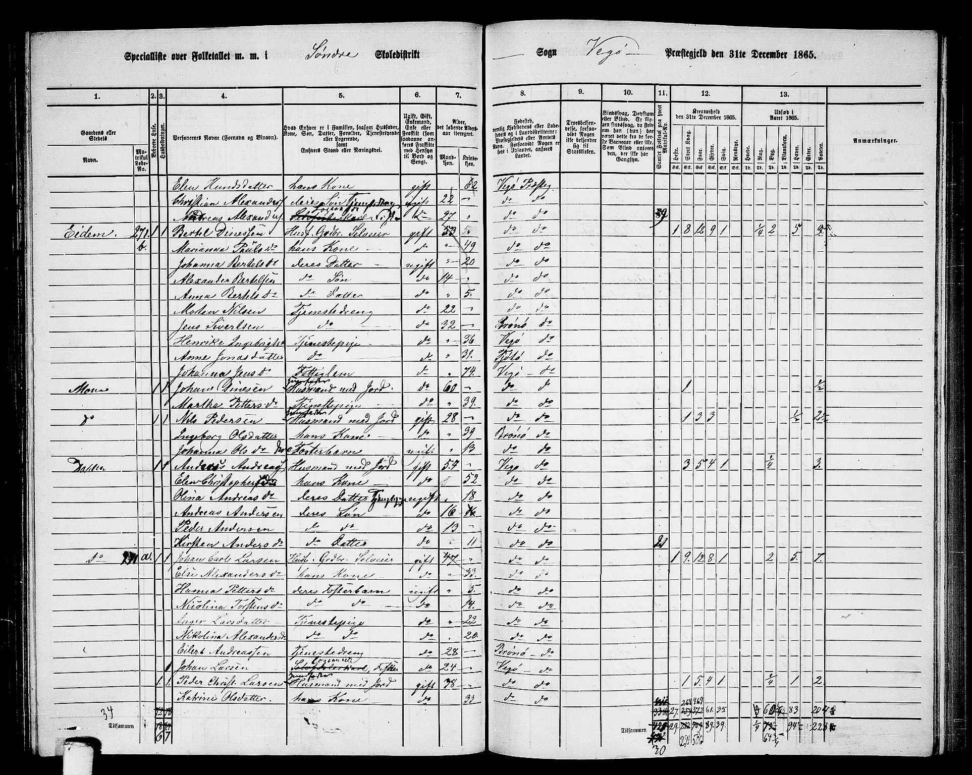 RA, 1865 census for Vega, 1865, p. 46