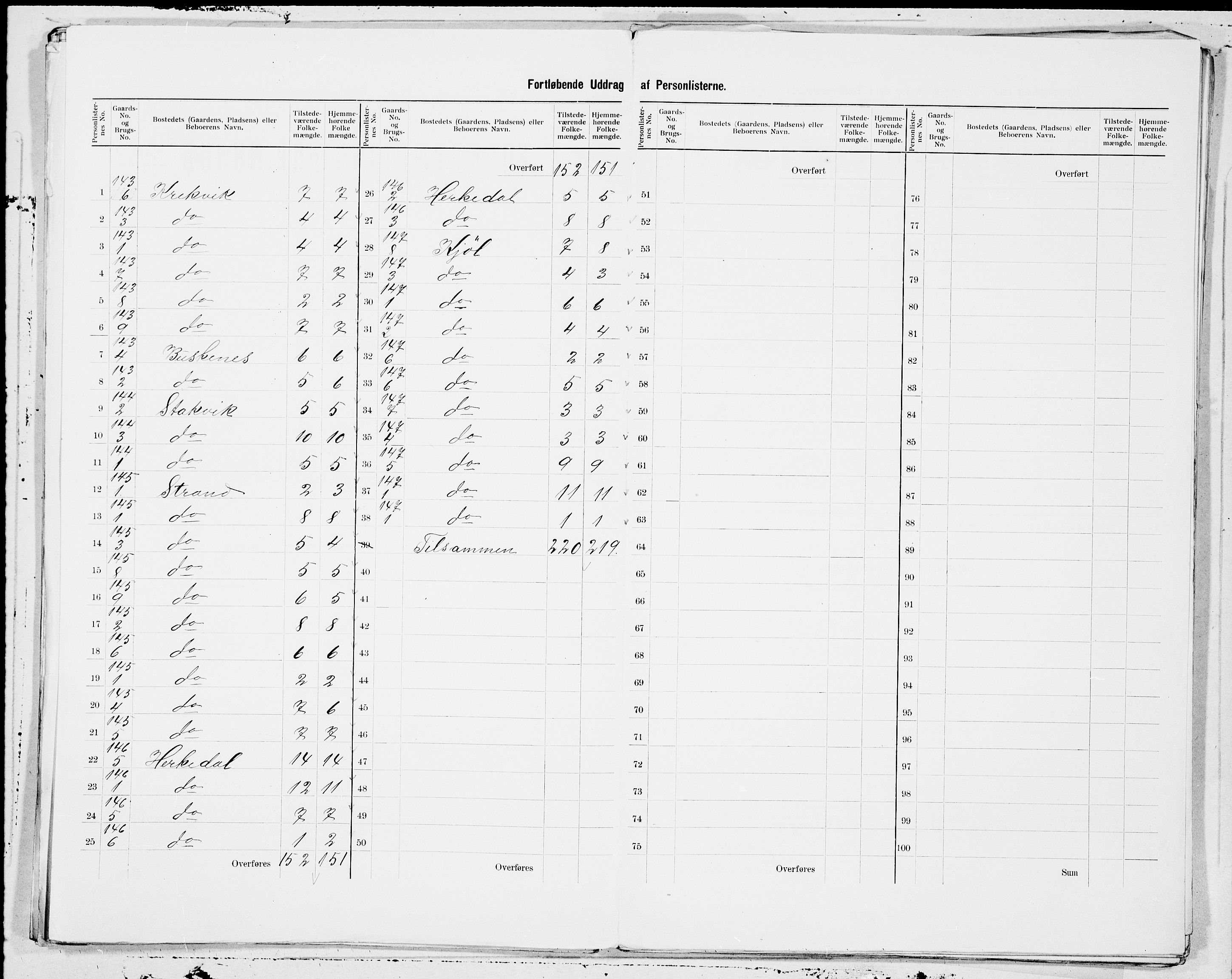 SAT, 1900 census for Eide, 1900, p. 3