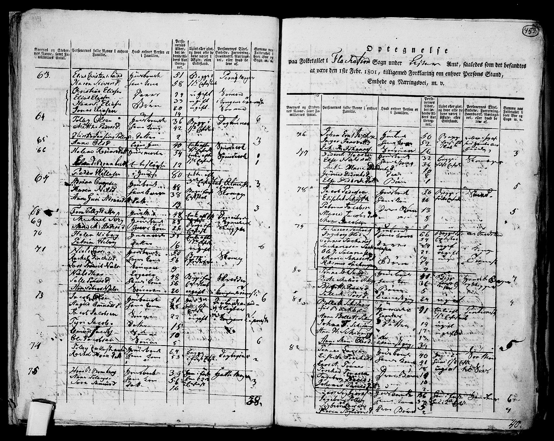 RA, 1801 census for 1112P Lund, 1801, p. 451b-452a