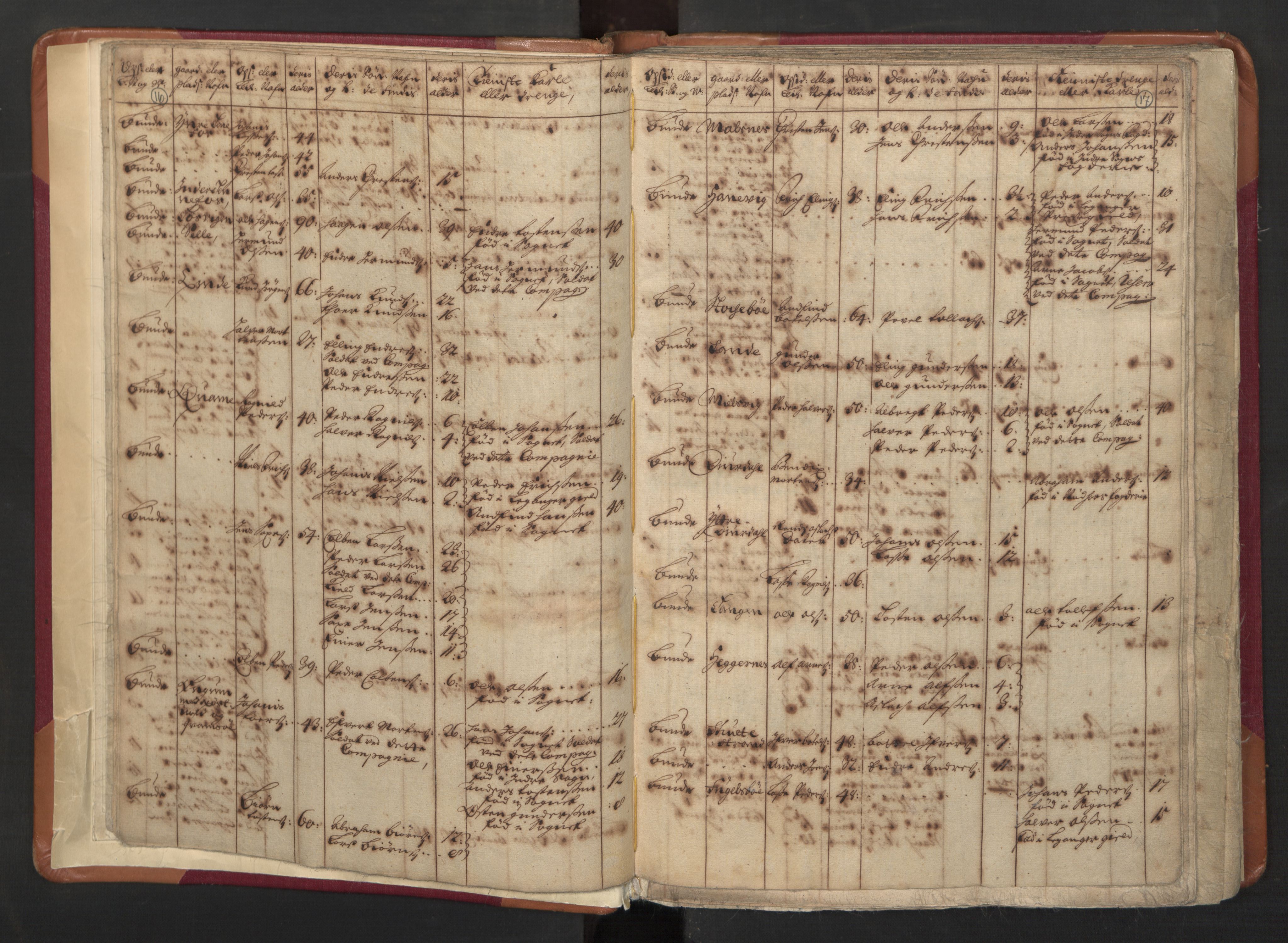 RA, Census (manntall) 1701, no. 8: Ytre Sogn fogderi and Indre Sogn fogderi, 1701, p. 16-17