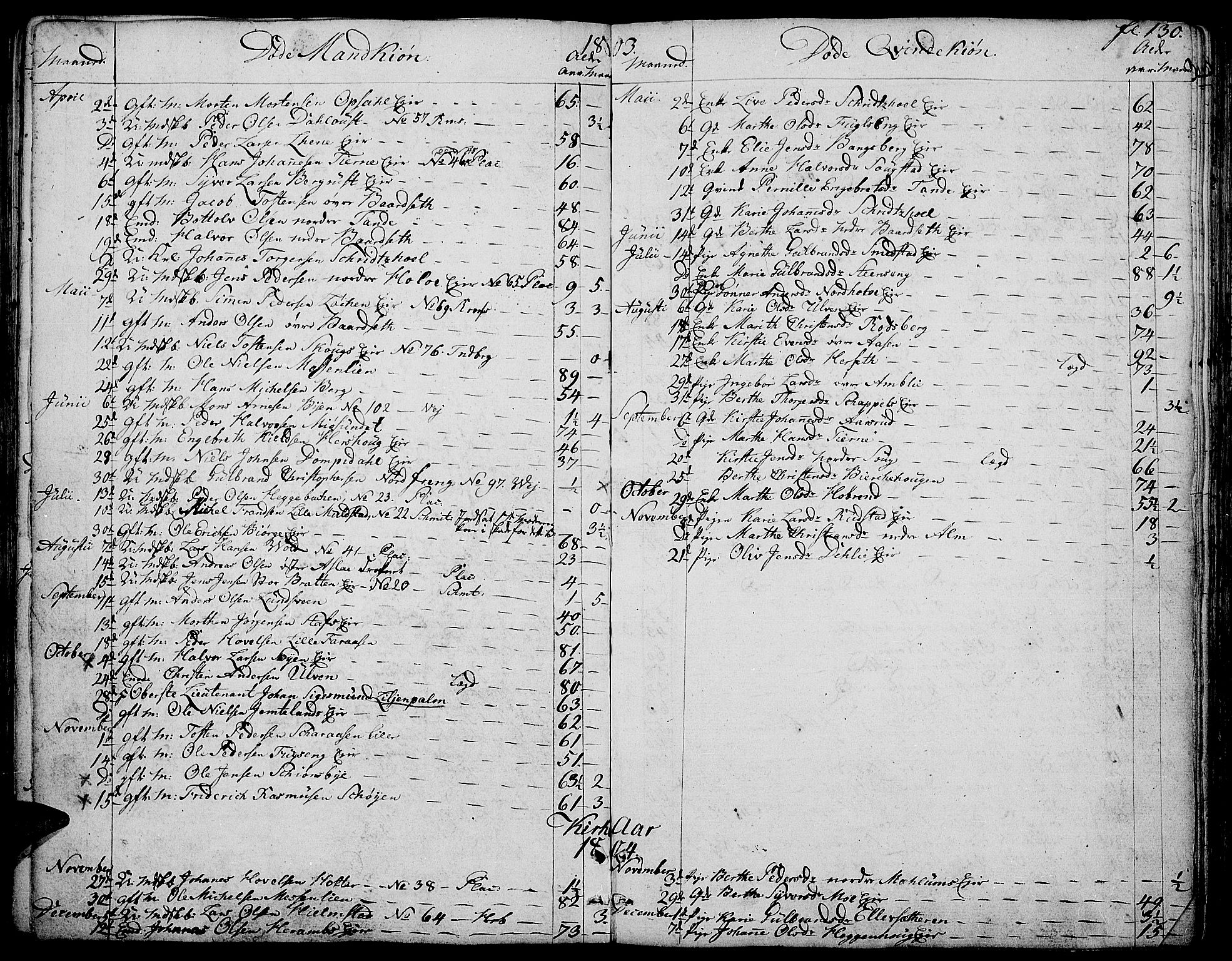 Ringsaker prestekontor, AV/SAH-PREST-014/K/Ka/L0004: Parish register (official) no. 4, 1799-1814, p. 130