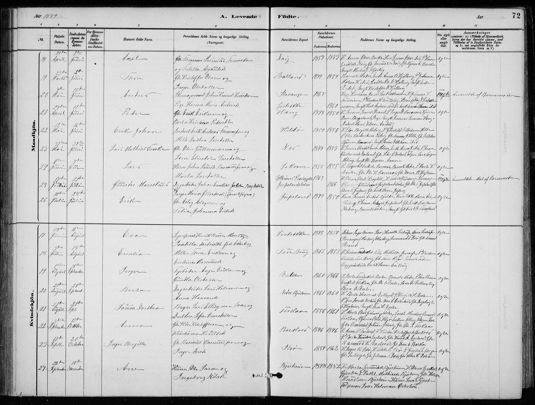 Strand sokneprestkontor, AV/SAST-A-101828/H/Ha/Hab/L0004: Parish register (copy) no. B 4, 1878-1903, p. 72