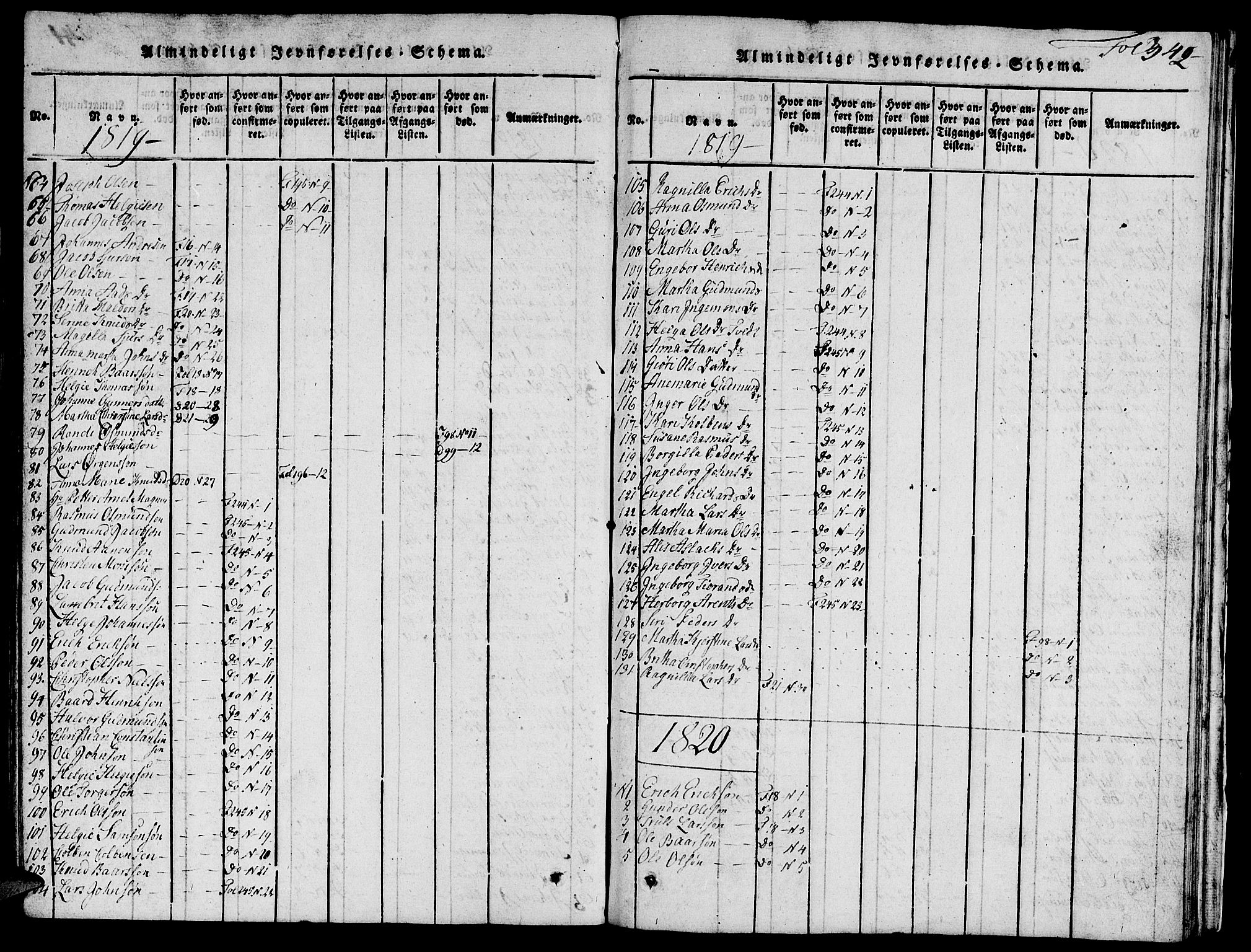 Skjold sokneprestkontor, AV/SAST-A-101847/H/Ha/Hab/L0001: Parish register (copy) no. B 1, 1815-1835, p. 342