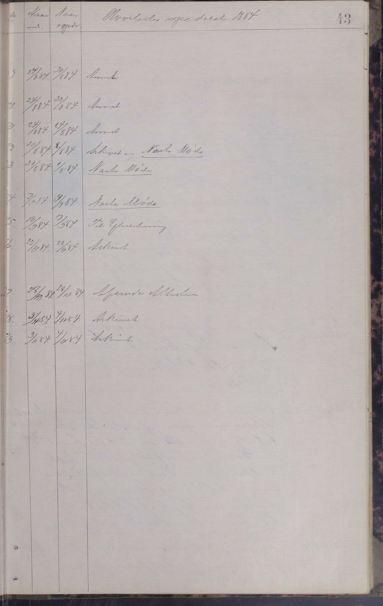 Tysfjord kommune. Skolestyret, AIN/K-18500.510/220/L0001: Brevjournal for Tysfjord Skolestyre, 1881-1890
