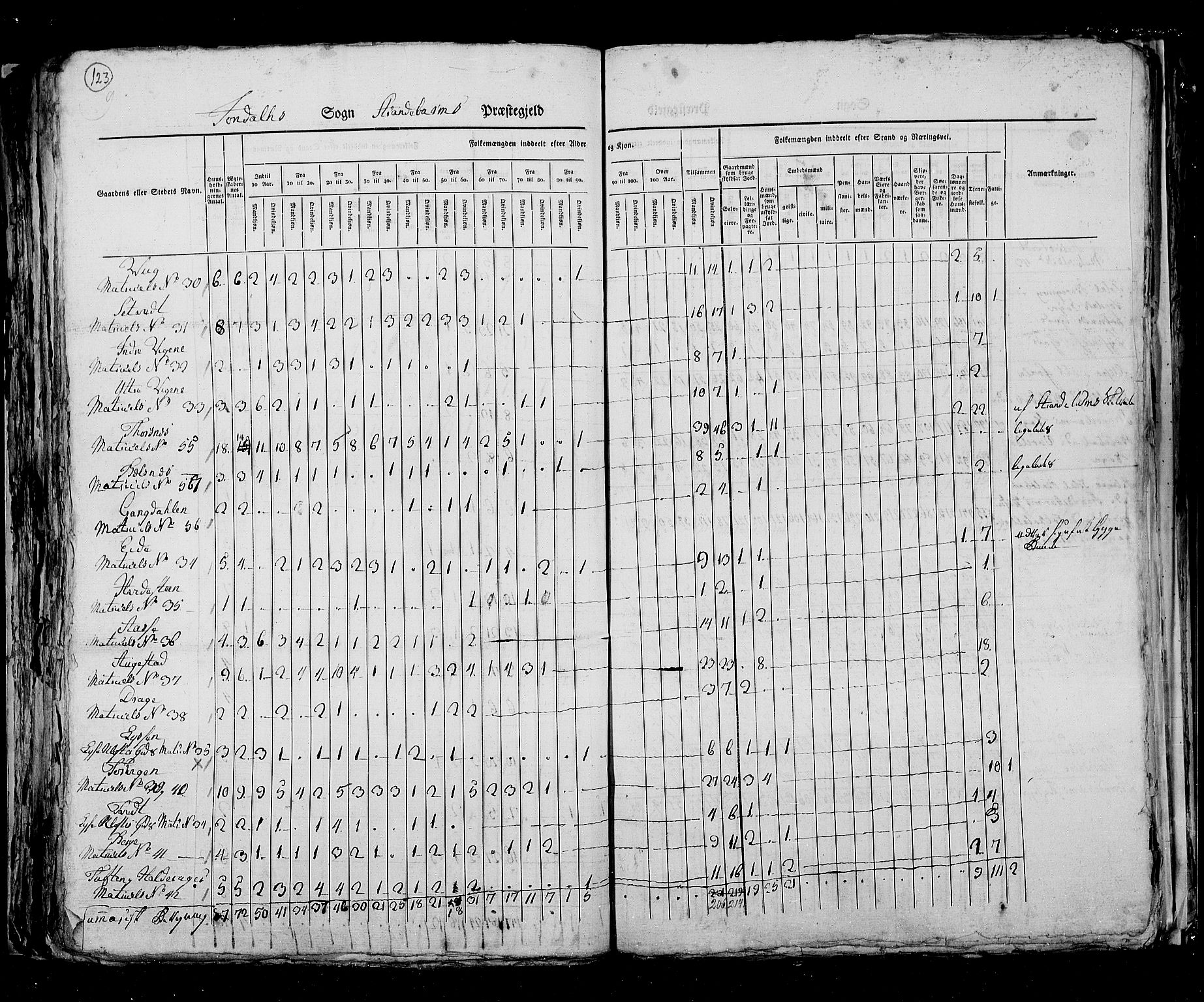 RA, Census 1825, vol. 13: Søndre Bergenhus amt, 1825, p. 123