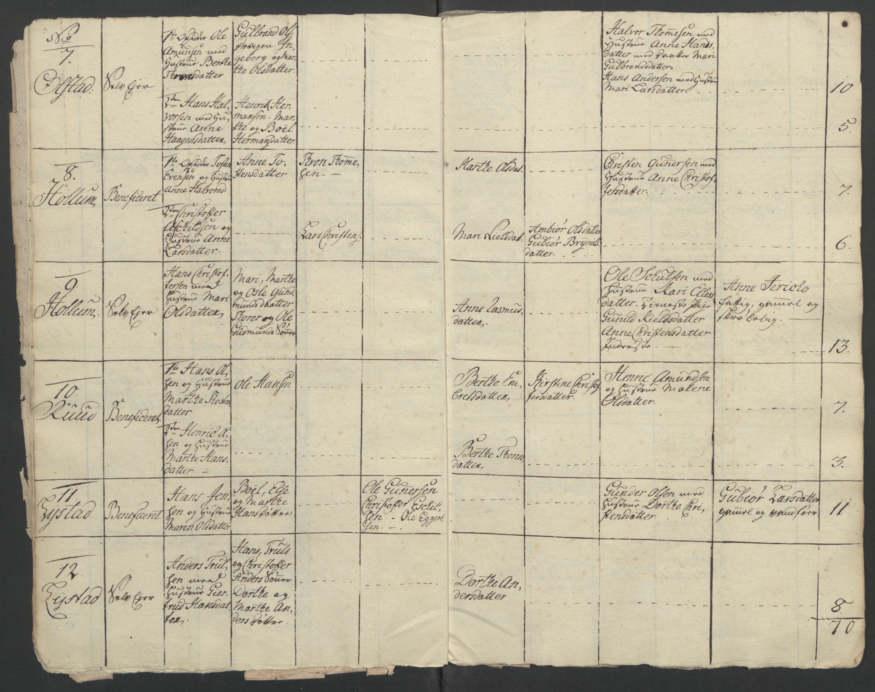 Rentekammeret inntil 1814, Reviderte regnskaper, Fogderegnskap, AV/RA-EA-4092/R12/L0802: Ekstraskatten Øvre Romerike, 1762, p. 215