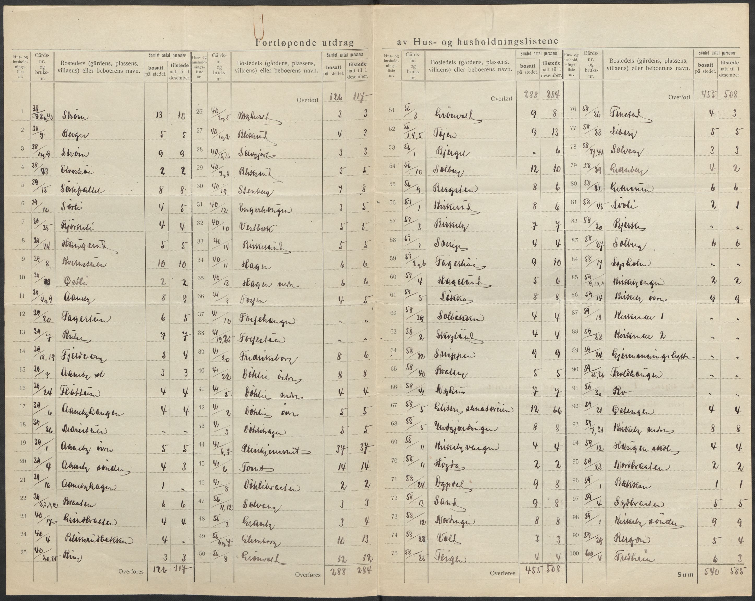 SAO, 1920 census for Nittedal, 1920, p. 24