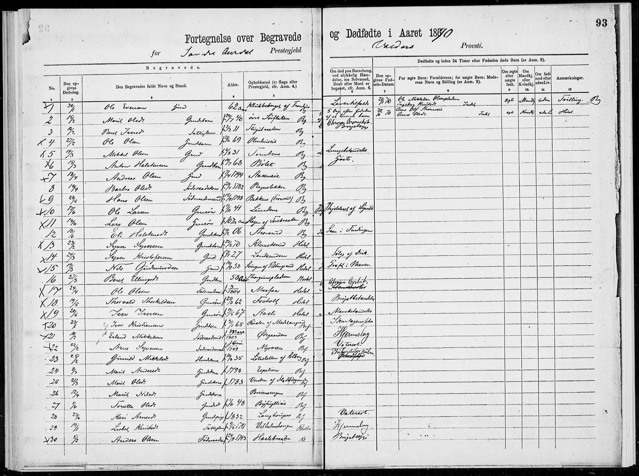 Sør-Aurdal prestekontor, SAH/PREST-128/H/Ha/Haa/L0000: Parish register (official), 1866-1872, p. 93