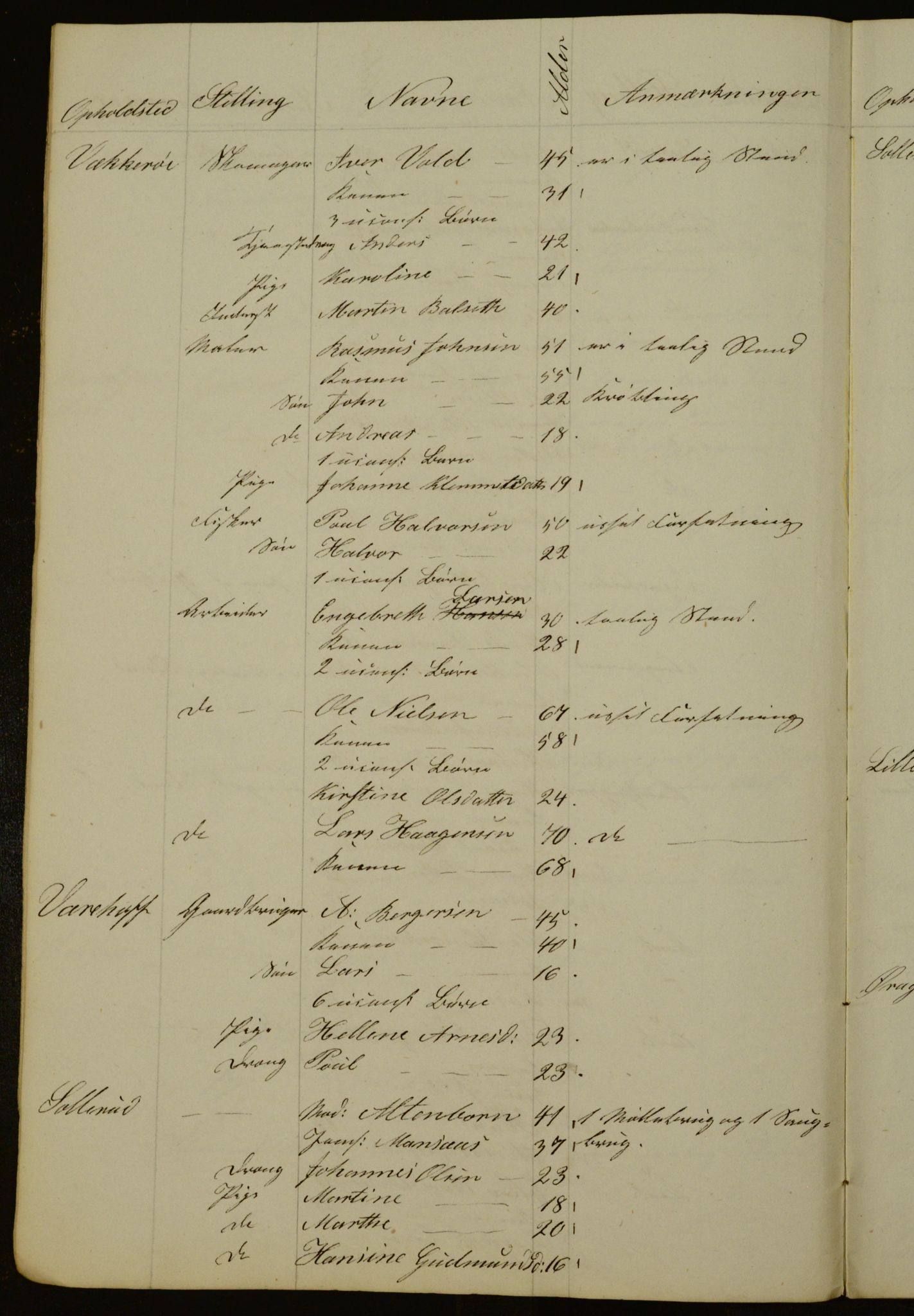 OBA, Census for Aker 1841, 1841