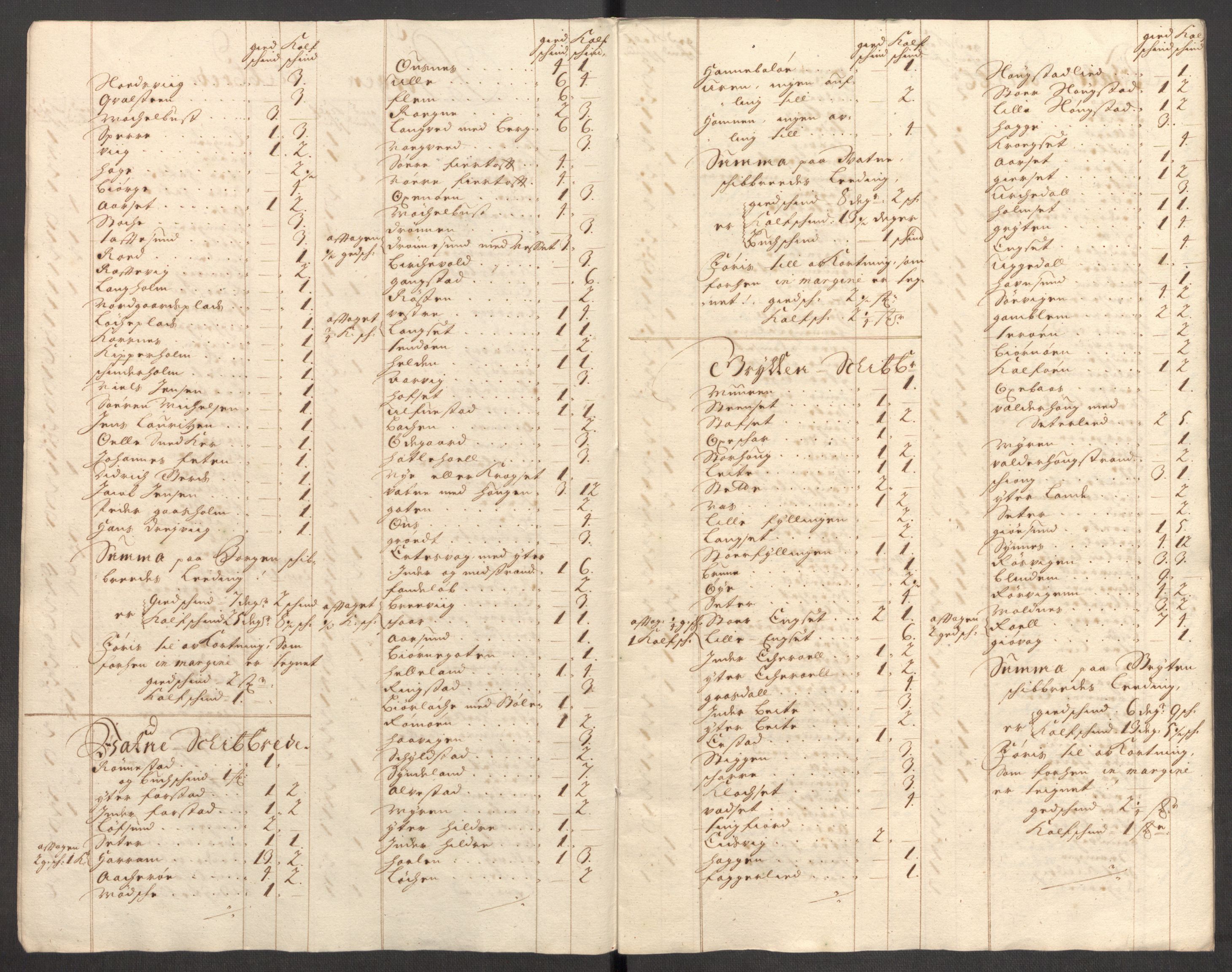 Rentekammeret inntil 1814, Reviderte regnskaper, Fogderegnskap, RA/EA-4092/R54/L3558: Fogderegnskap Sunnmøre, 1700-1701, p. 366