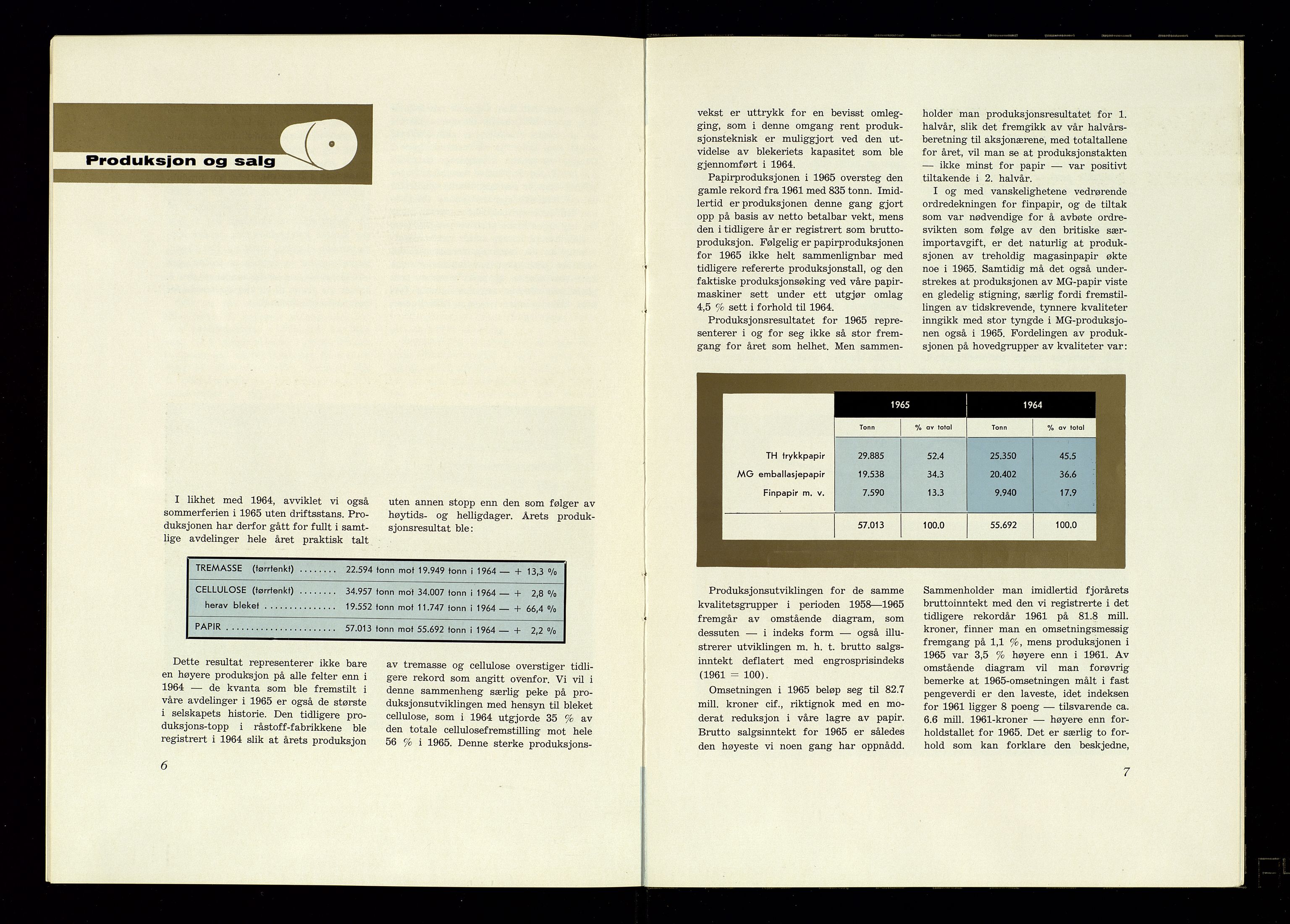 Hunsfos fabrikker, AV/SAK-D/1440/01/L0001/0003: Vedtekter, anmeldelser og årsberetninger / Årsberetninger og regnskap, 1918-1989, p. 255