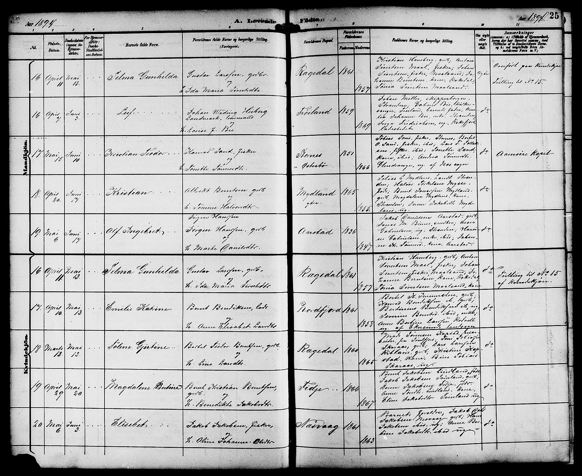 Sokndal sokneprestkontor, AV/SAST-A-101808: Parish register (copy) no. B 6, 1892-1907, p. 25