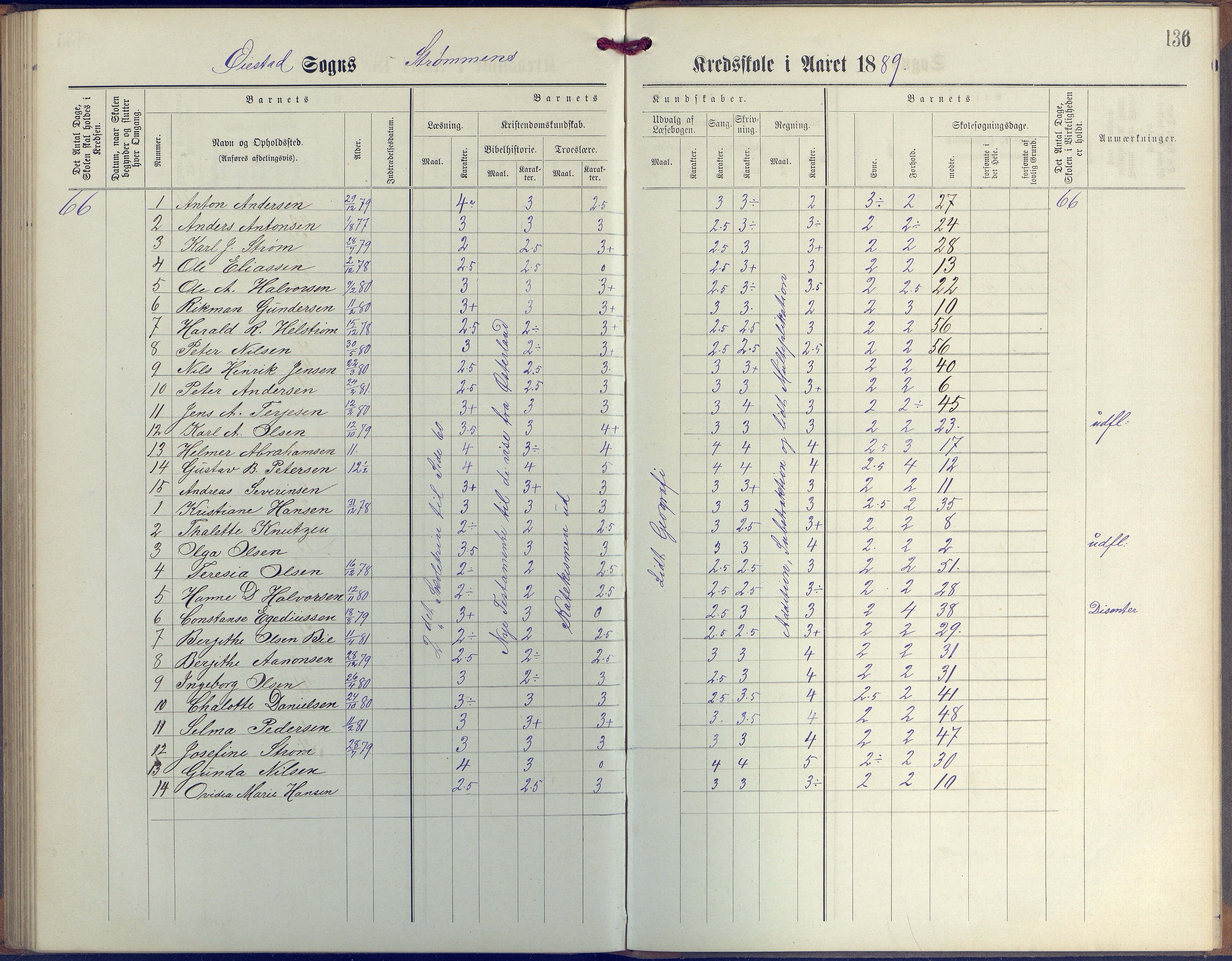 Øyestad kommune frem til 1979, AAKS/KA0920-PK/06/06G/L0003: Skoleprotokoll, 1877-1889, p. 136