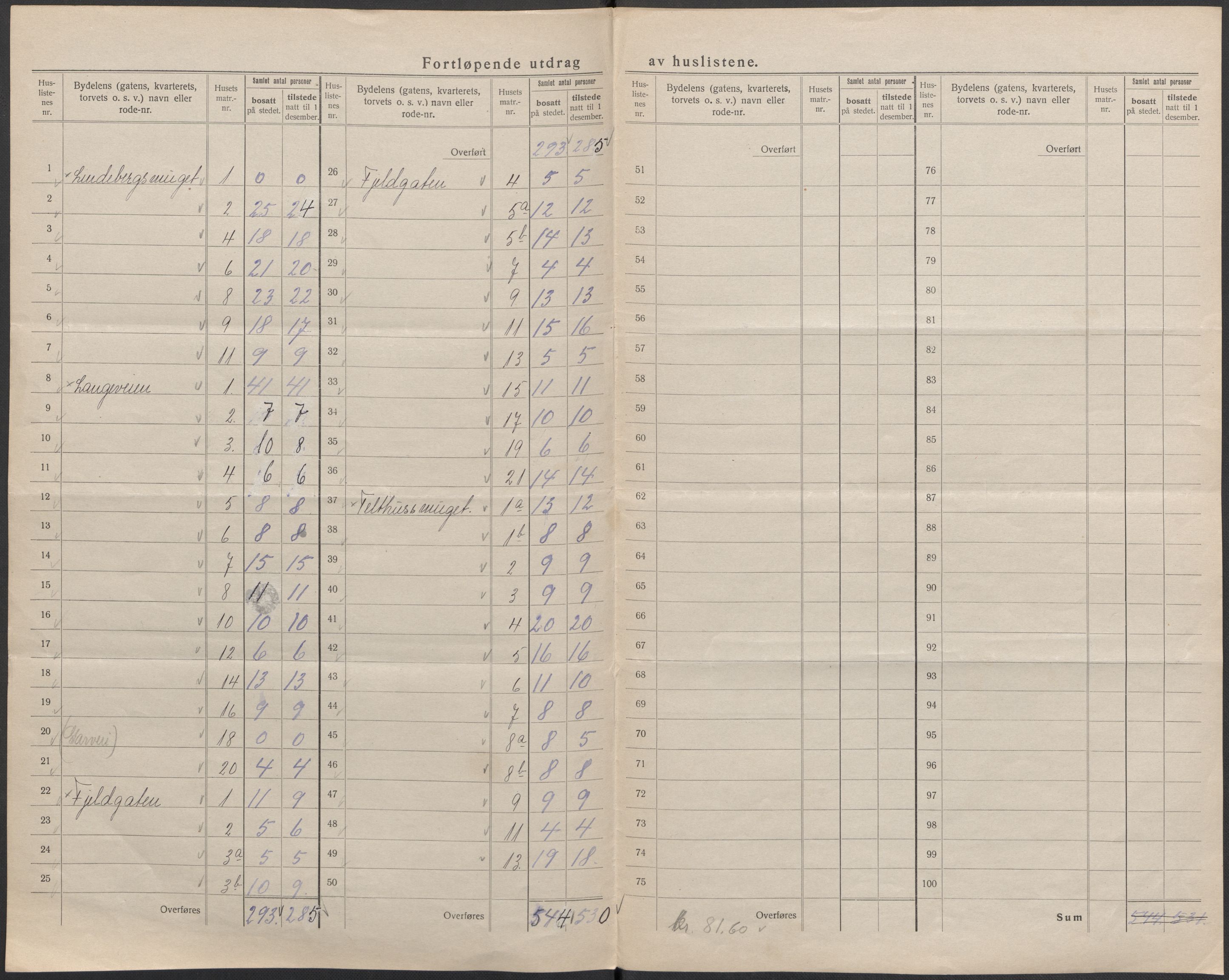 SAB, 1920 census for Bergen, 1920, p. 265