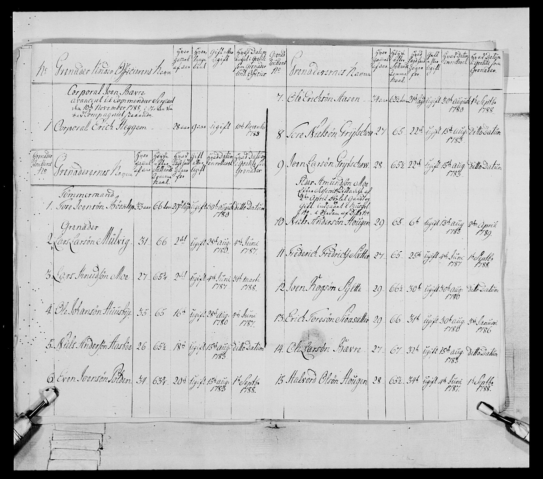 Generalitets- og kommissariatskollegiet, Det kongelige norske kommissariatskollegium, AV/RA-EA-5420/E/Eh/L0079: 2. Trondheimske nasjonale infanteriregiment, 1782-1789, p. 352