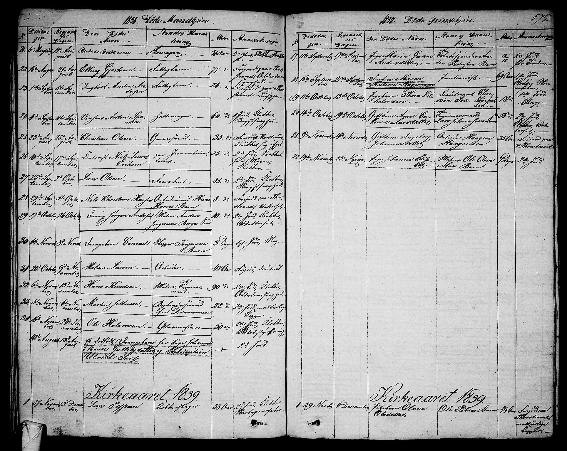 Larvik kirkebøker, AV/SAKO-A-352/G/Ga/L0003b: Parish register (copy) no. I 3B, 1830-1870, p. 575