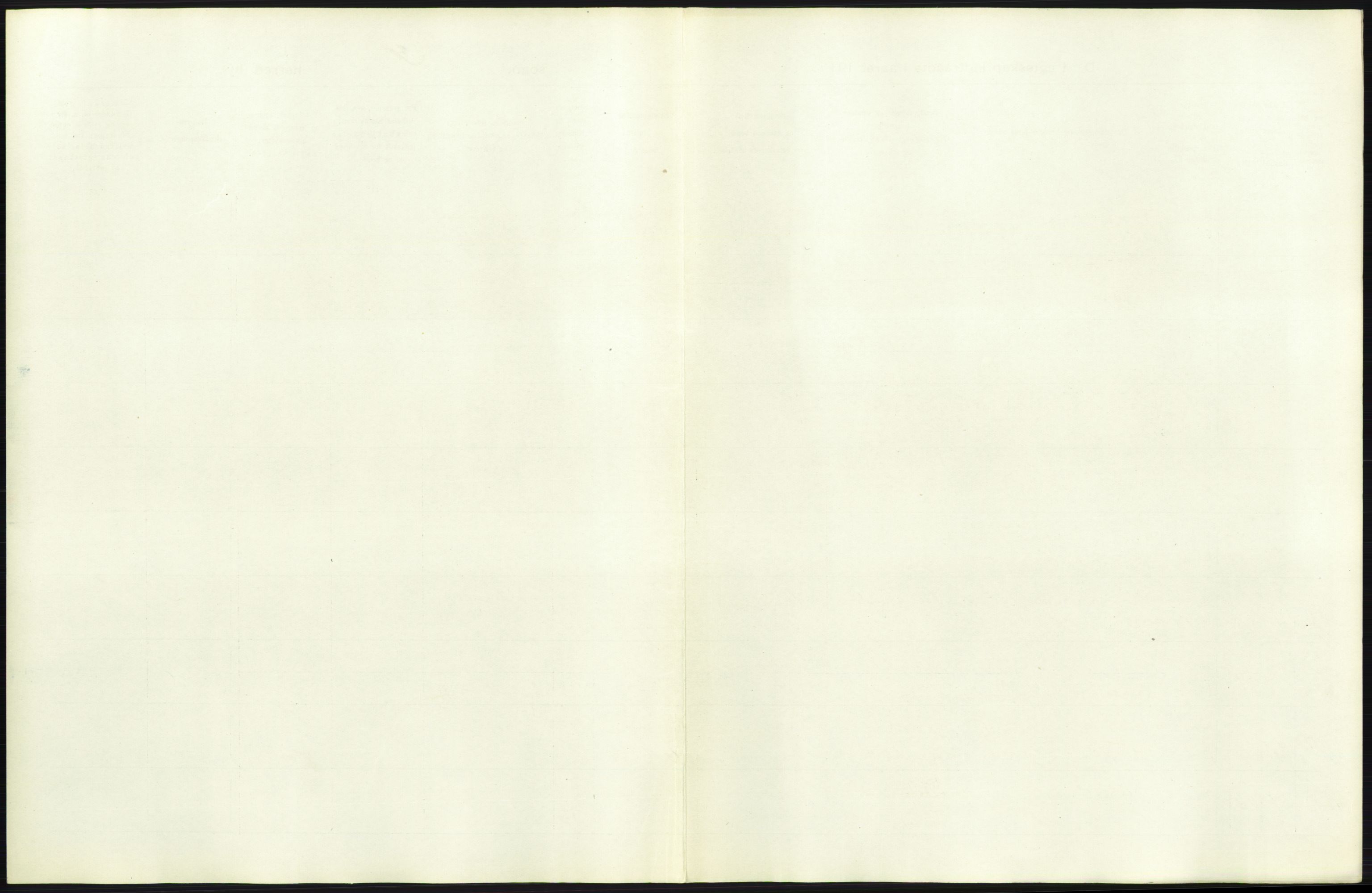 Statistisk sentralbyrå, Sosiodemografiske emner, Befolkning, RA/S-2228/D/Df/Dfb/Dfbh/L0016: Oppland fylke: Gifte, dødfødte. Bygder og byer., 1918, p. 36