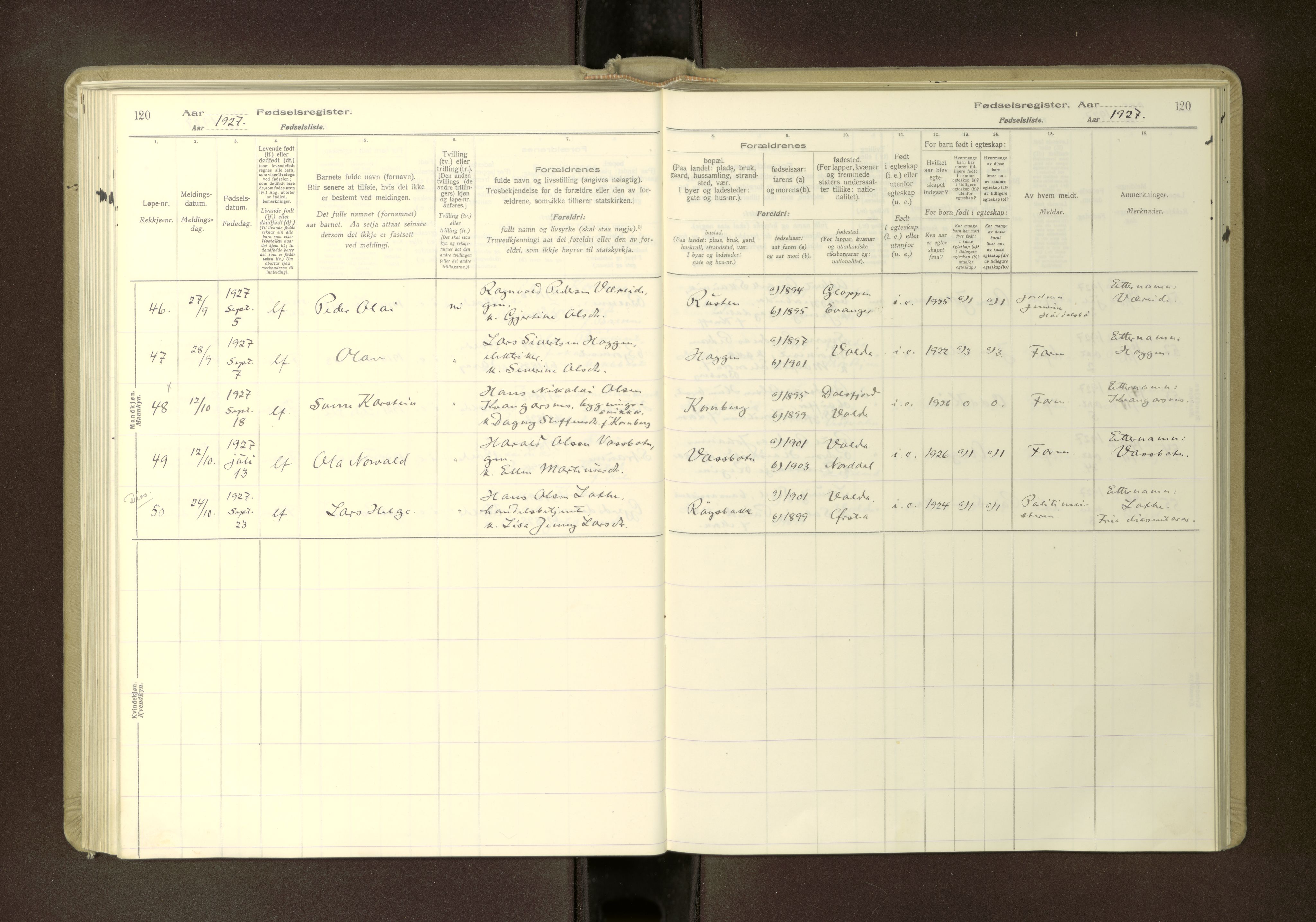 Ministerialprotokoller, klokkerbøker og fødselsregistre - Møre og Romsdal, AV/SAT-A-1454/511/L0165: Birth register no. 511---, 1916-1937, p. 120