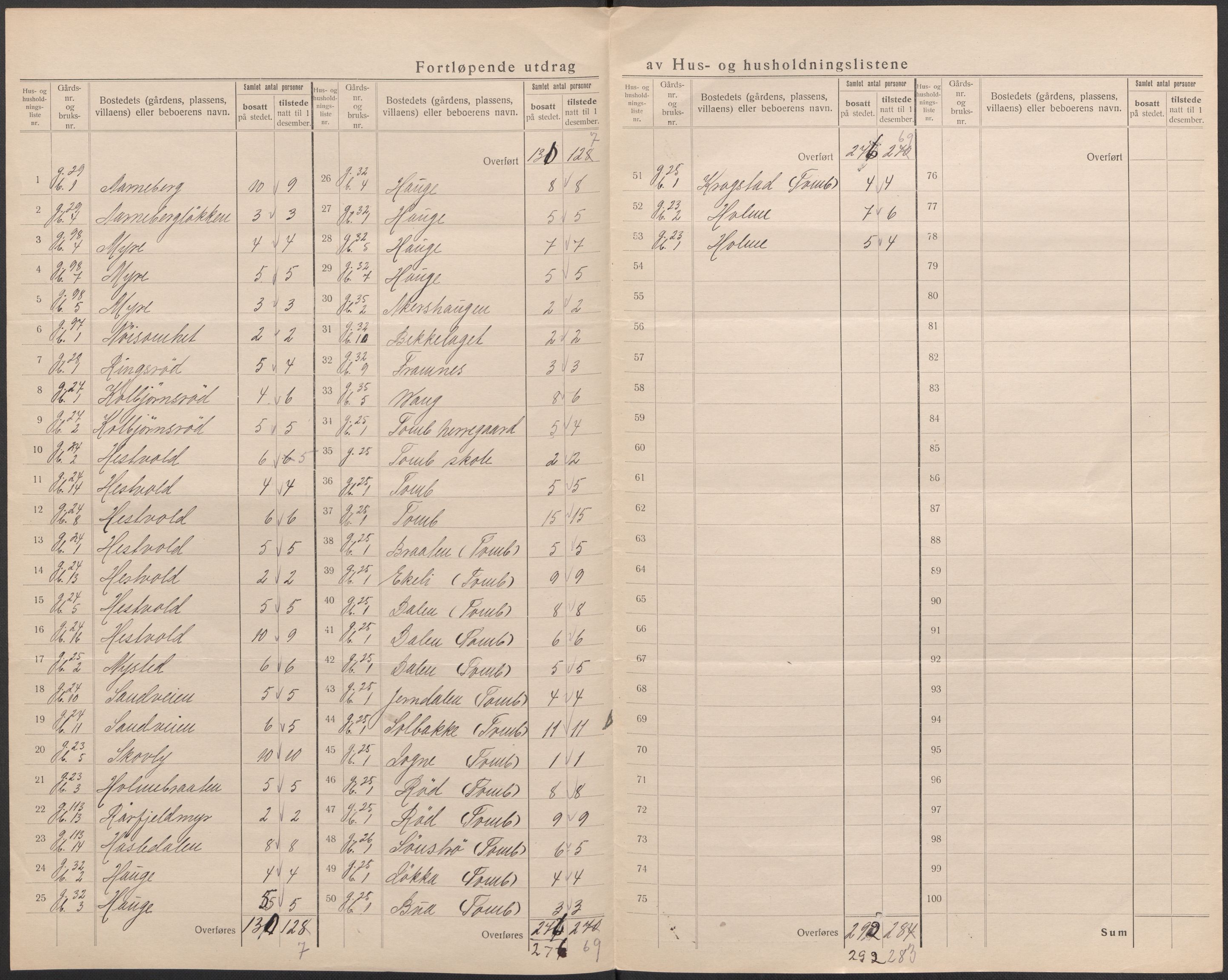 SAO, 1920 census for Råde, 1920, p. 29