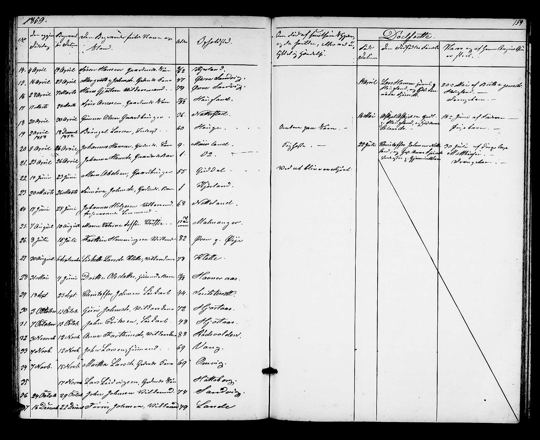 Kvinnherad sokneprestembete, AV/SAB-A-76401/H/Hab: Parish register (copy) no. A 1, 1856-1873, p. 159