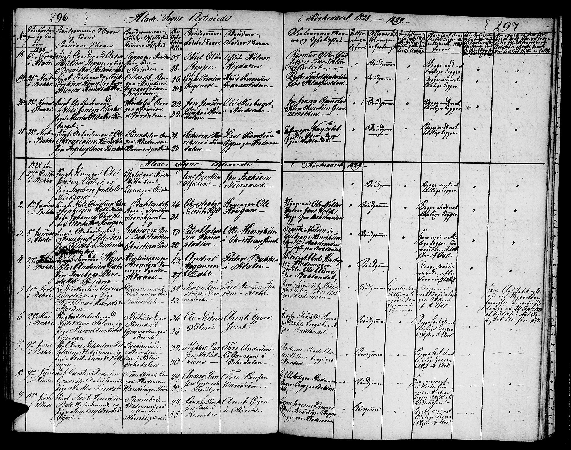 Ministerialprotokoller, klokkerbøker og fødselsregistre - Sør-Trøndelag, SAT/A-1456/606/L0306: Parish register (copy) no. 606C02, 1797-1829, p. 296-297