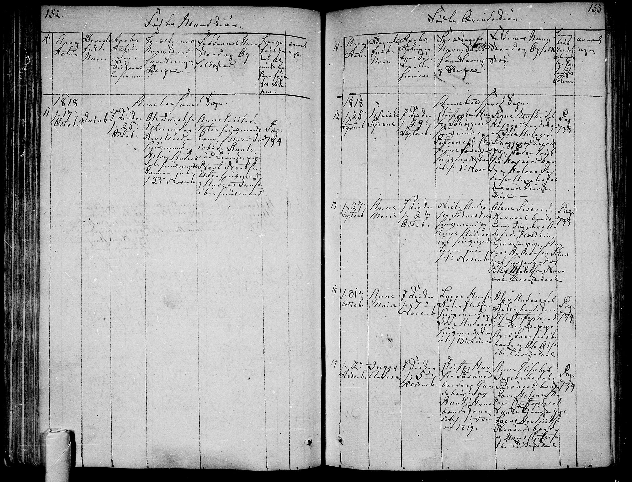 Andebu kirkebøker, AV/SAKO-A-336/F/Fa/L0003: Parish register (official) no. 3 /1, 1803-1828, p. 152-153