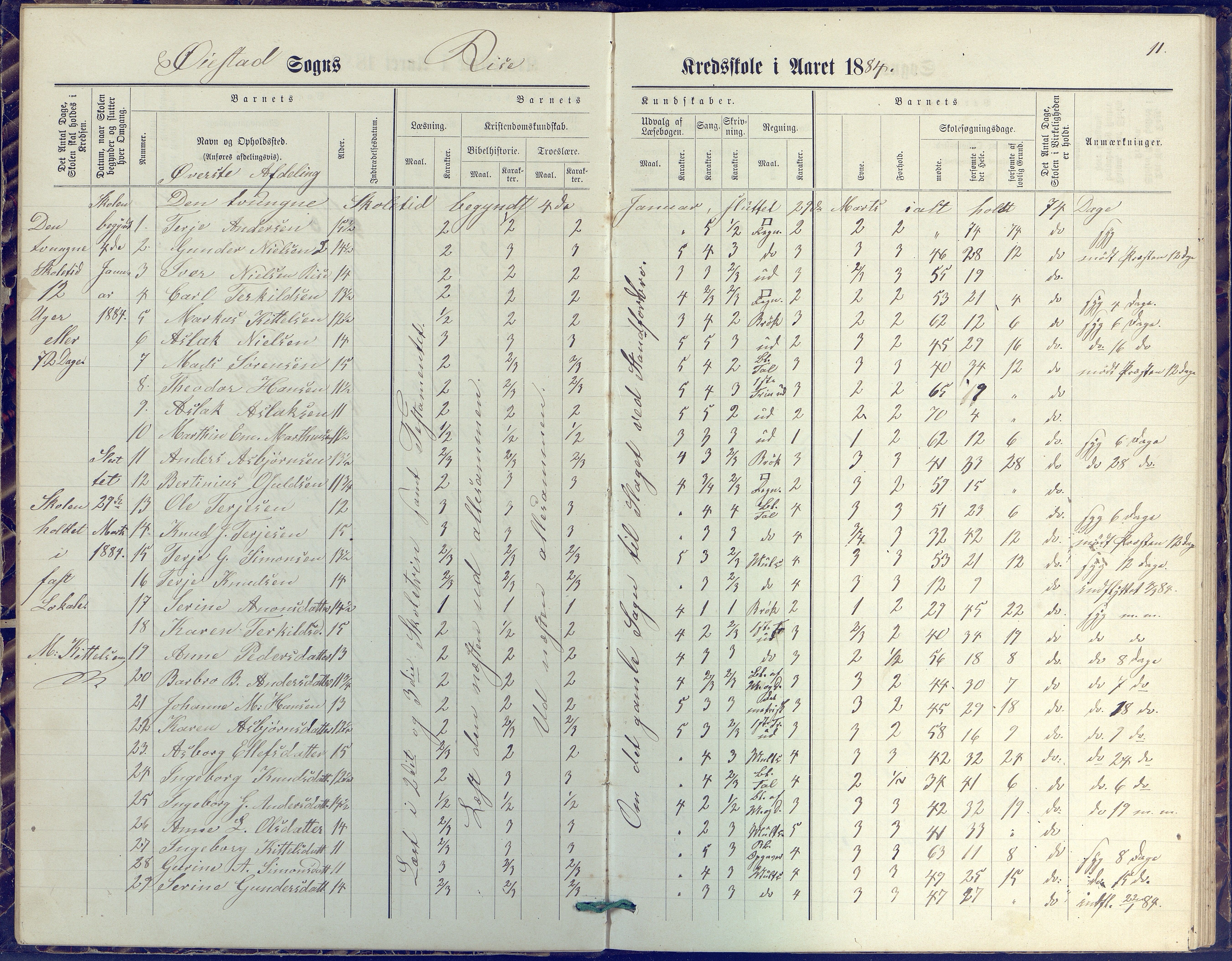 Øyestad kommune frem til 1979, AAKS/KA0920-PK/06/06J/L0001: Skoleprotokoll, 1872-1892, p. 11