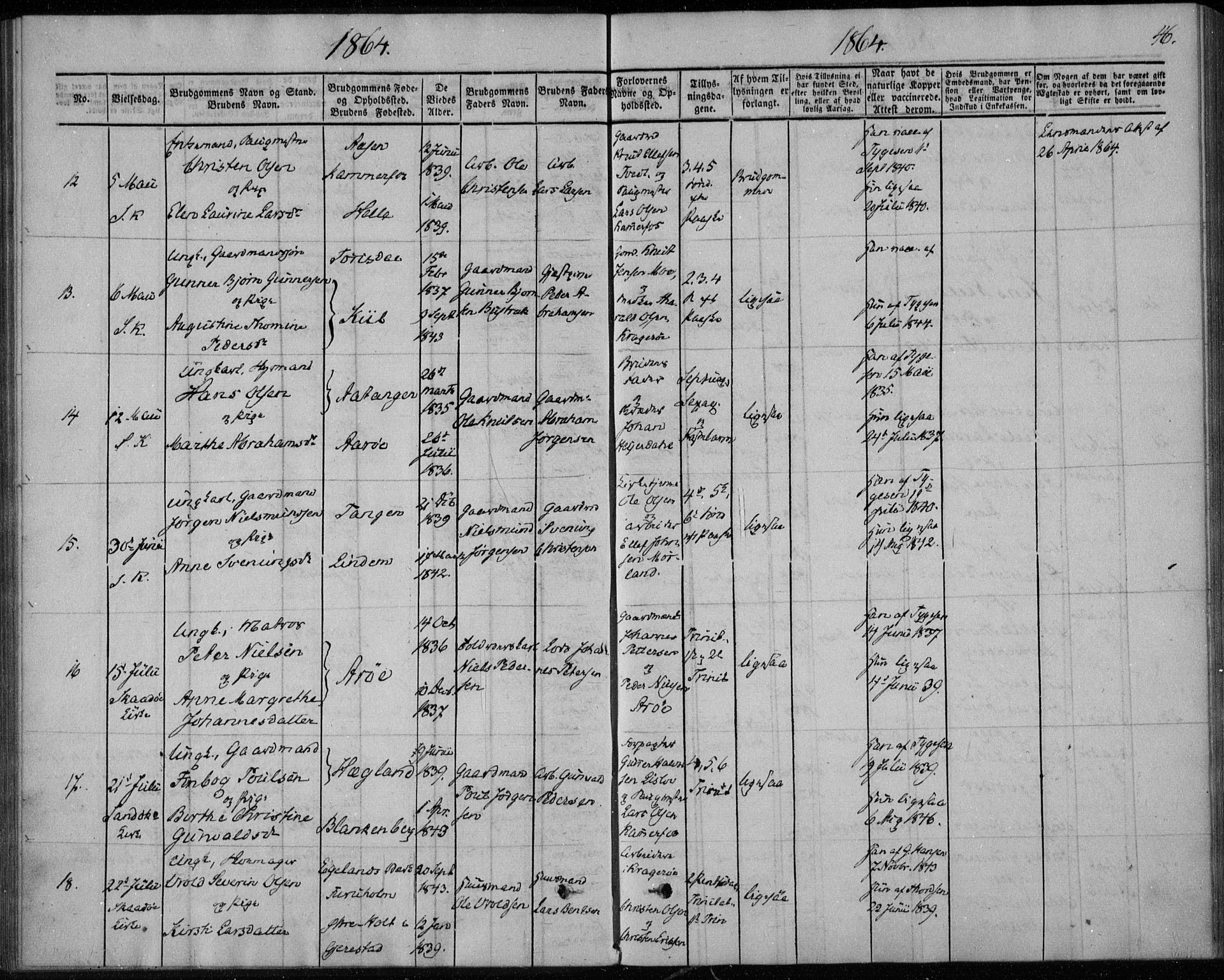 Sannidal kirkebøker, AV/SAKO-A-296/F/Fa/L0010: Parish register (official) no. 10, 1855-1873, p. 46