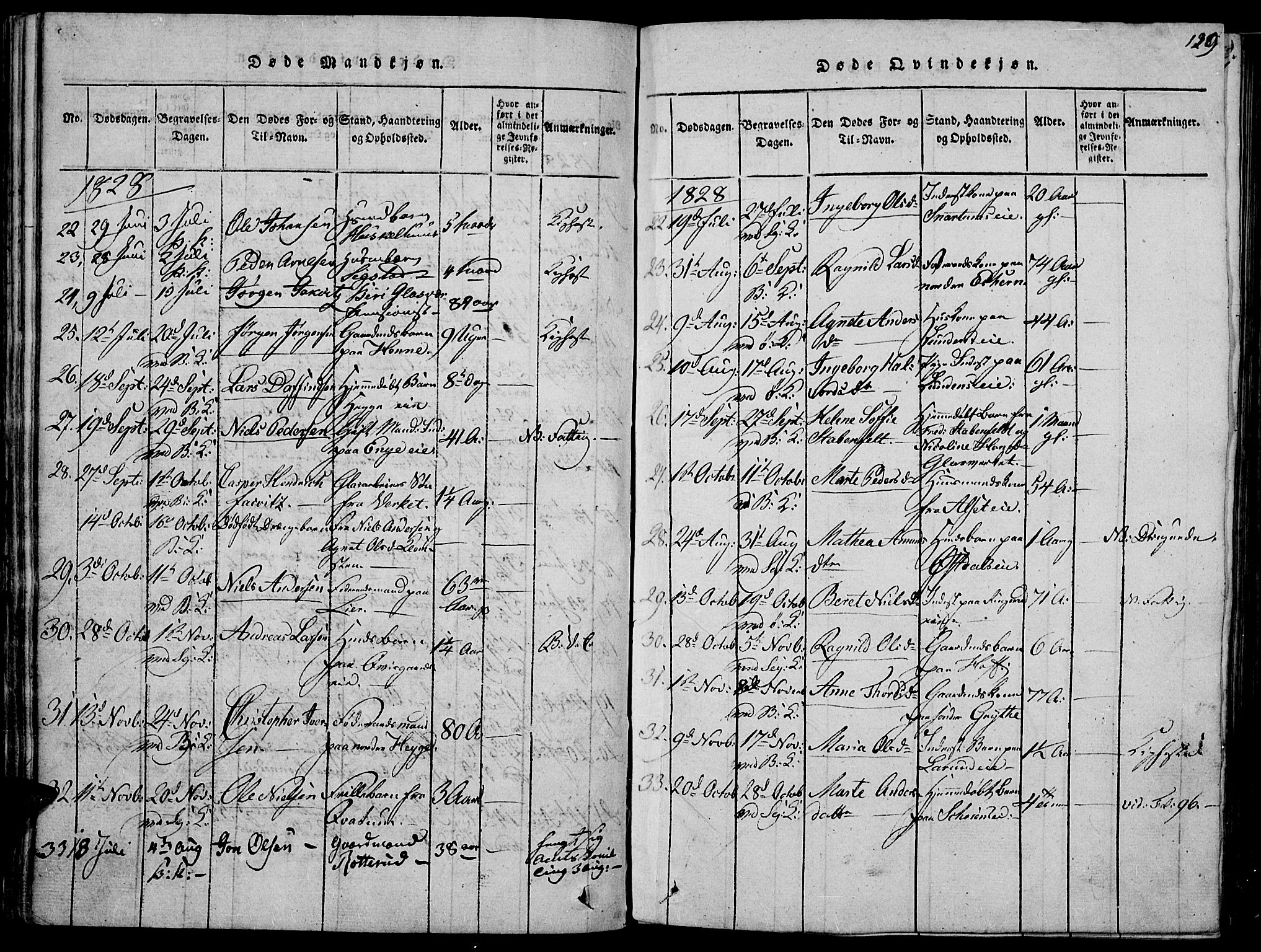 Biri prestekontor, SAH/PREST-096/H/Ha/Haa/L0003: Parish register (official) no. 3, 1814-1828, p. 129