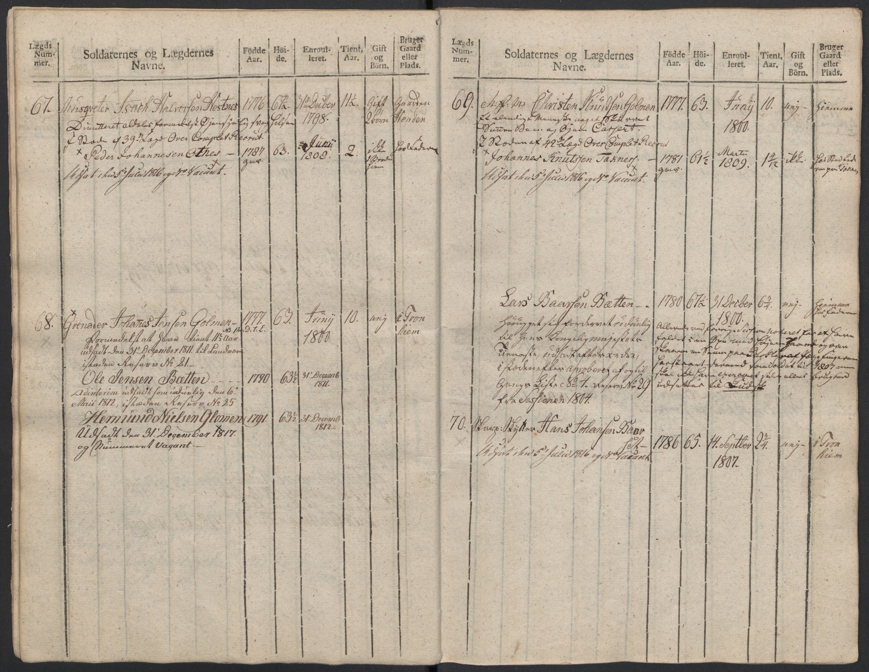 Generalitets- og kommissariatskollegiet, Det kongelige norske kommissariatskollegium, AV/RA-EA-5420/E/Eh/L0083b: 2. Trondheimske nasjonale infanteriregiment, 1810, p. 406