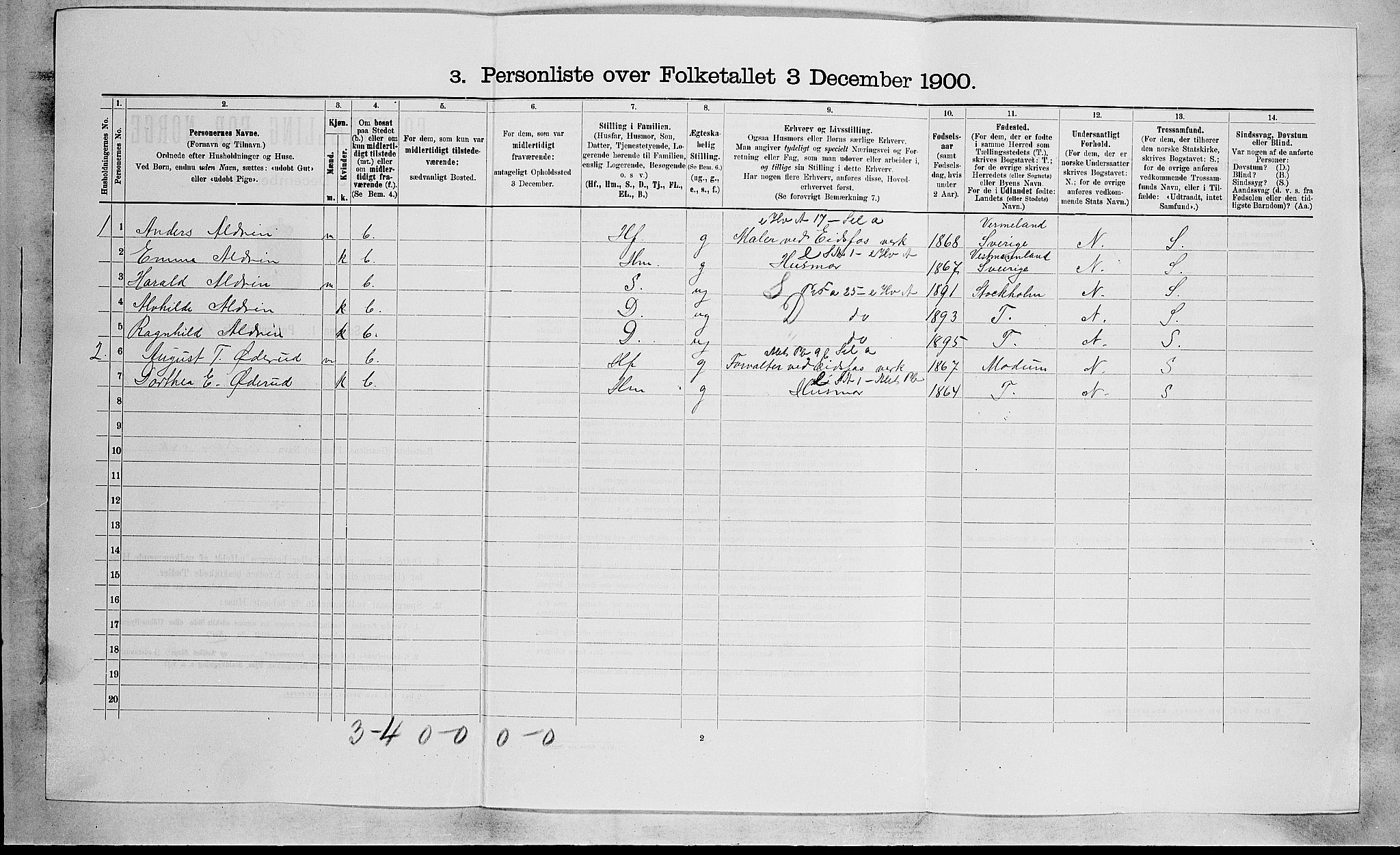 RA, 1900 census for Hof, 1900, p. 163