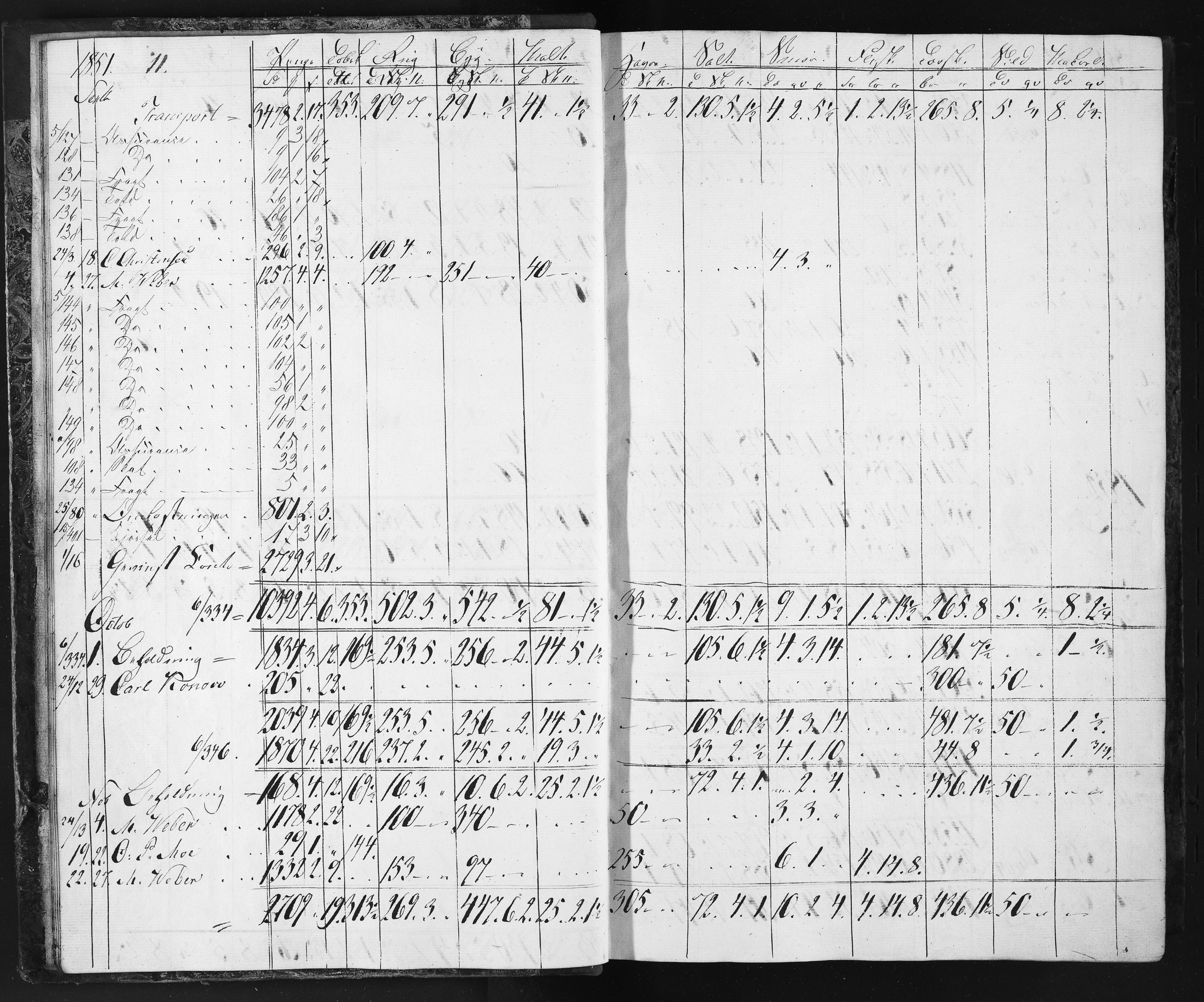 Næs Jernverk, NESJ/NJM-004/11/L0002: Proviant-bok, 1849-1852