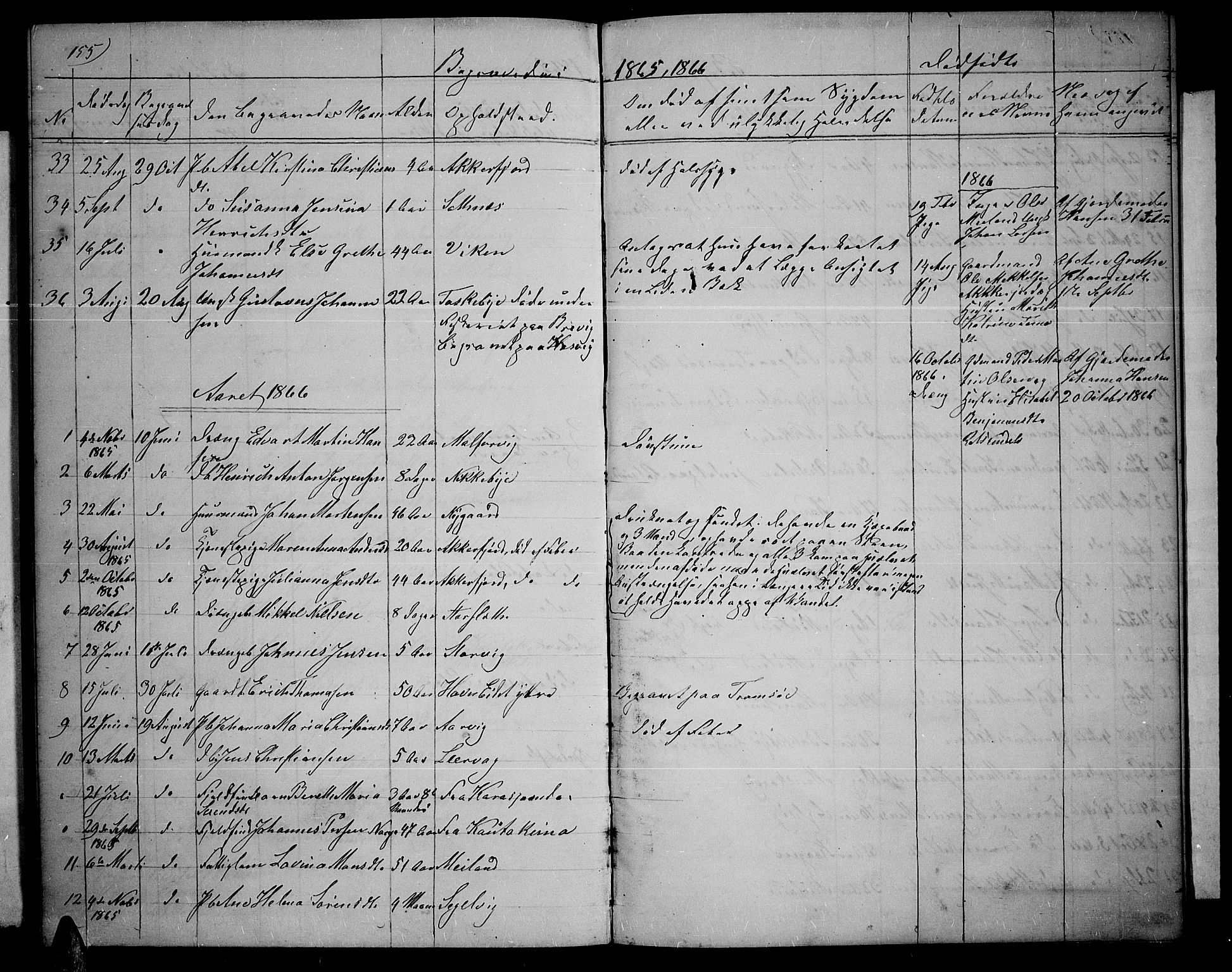 Skjervøy sokneprestkontor, SATØ/S-1300/H/Ha/Hab/L0004klokker: Parish register (copy) no. 4, 1862-1870, p. 155